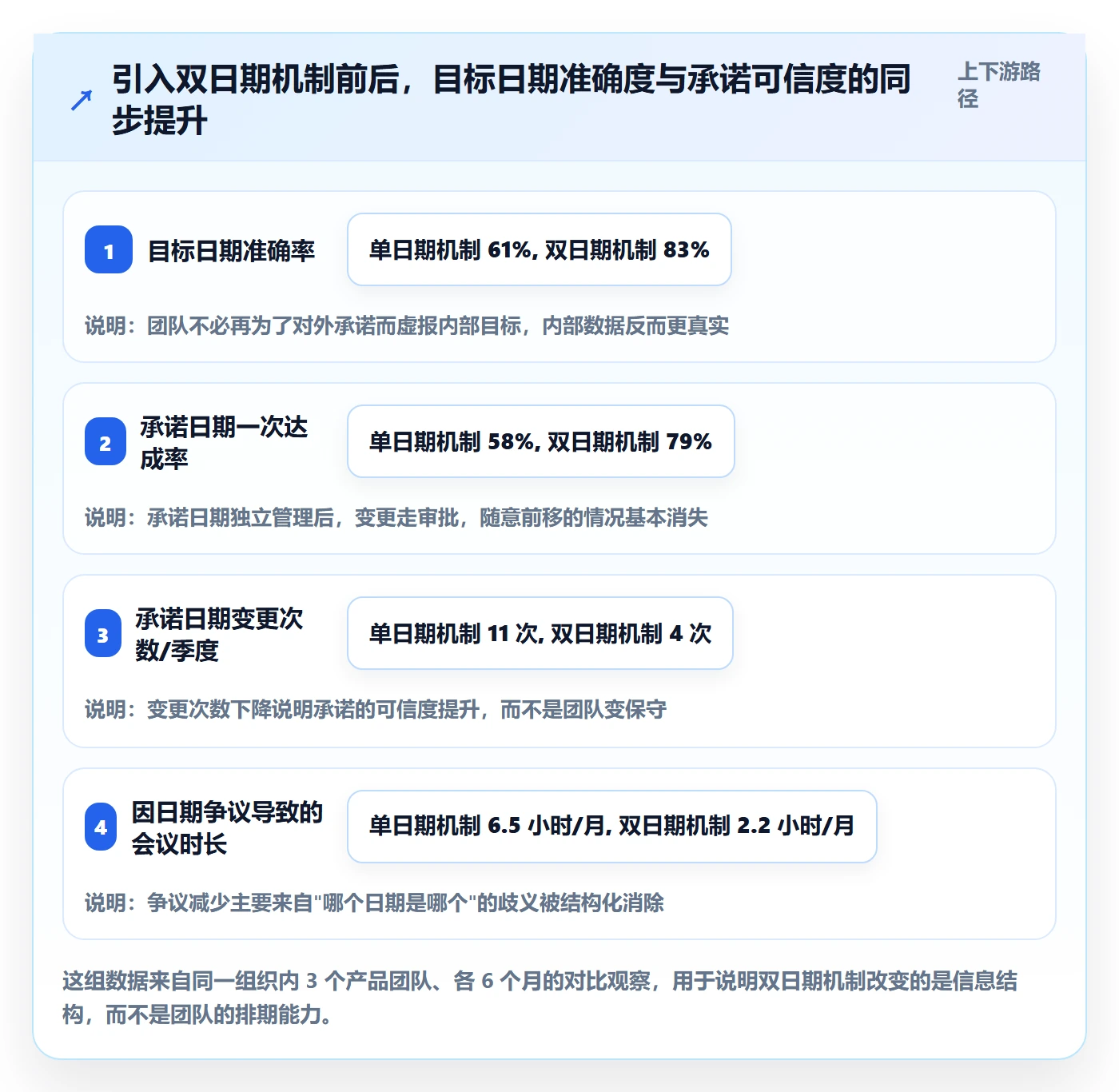 节点日期流程与规范:产品经理里程碑最佳实践关键指标