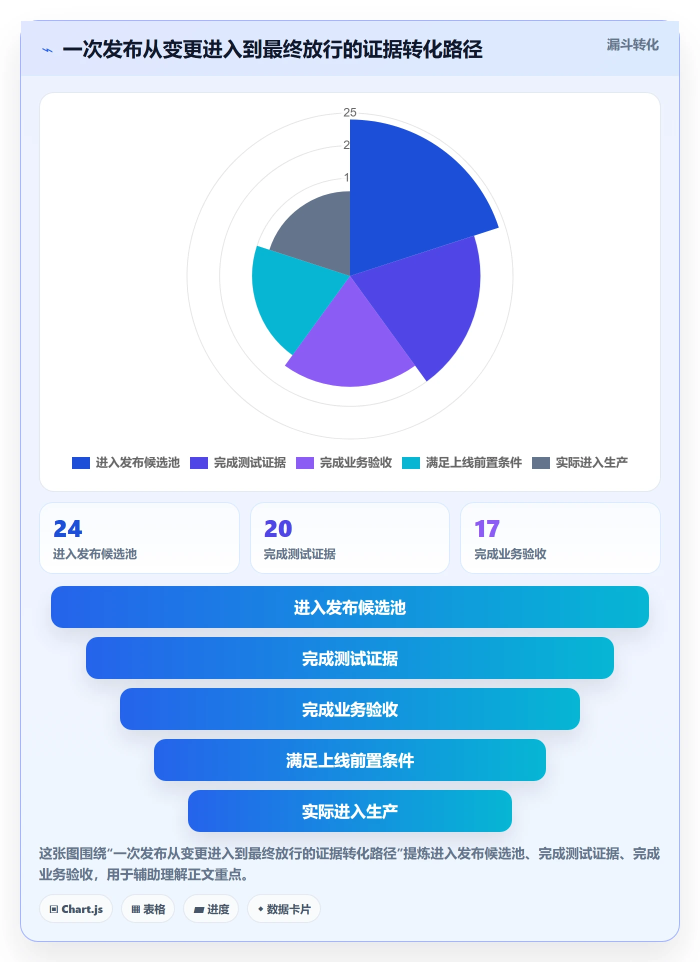 上线实操方法:项目成员提升发布管理效率的实操方法方法与模板