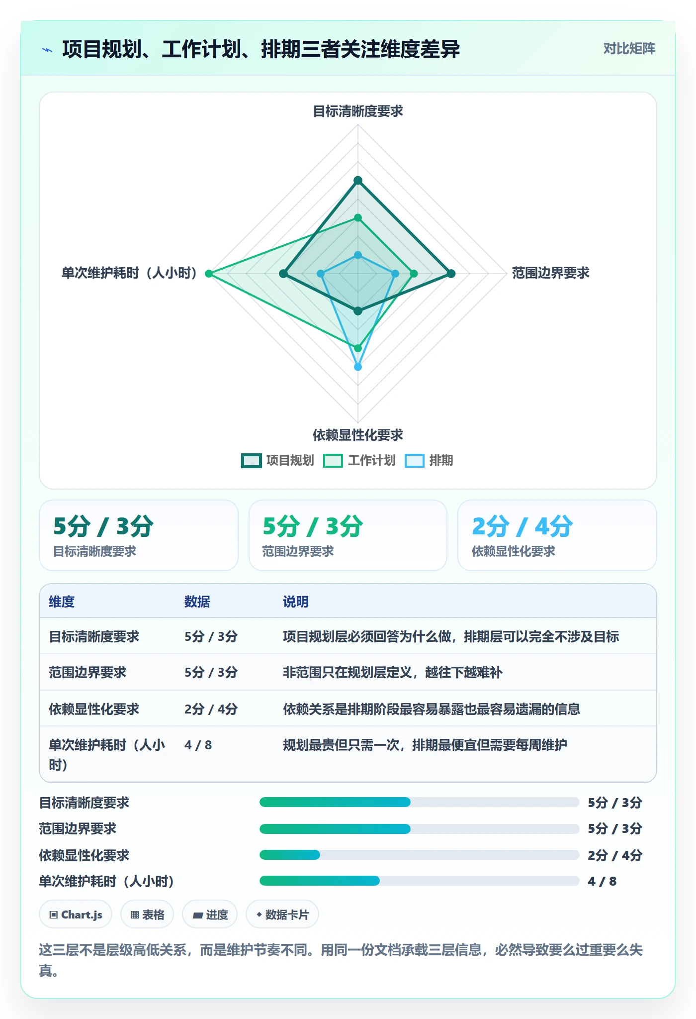 项目规划工作计划教程:研发团队入门指南,避坑指南