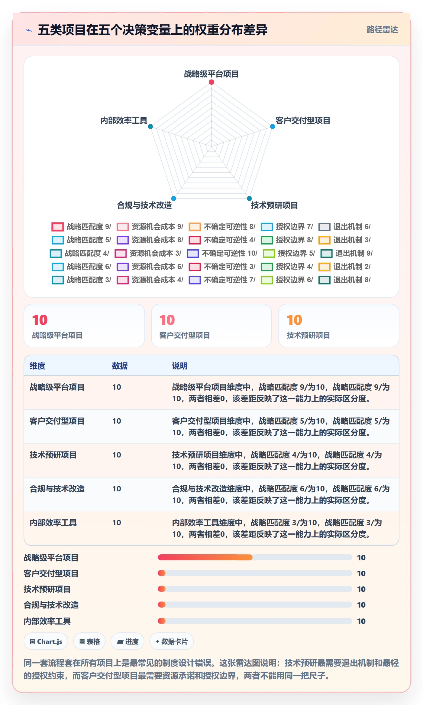 项目负责人管理方法大全：企业管理者项目立项制度设计落地清单