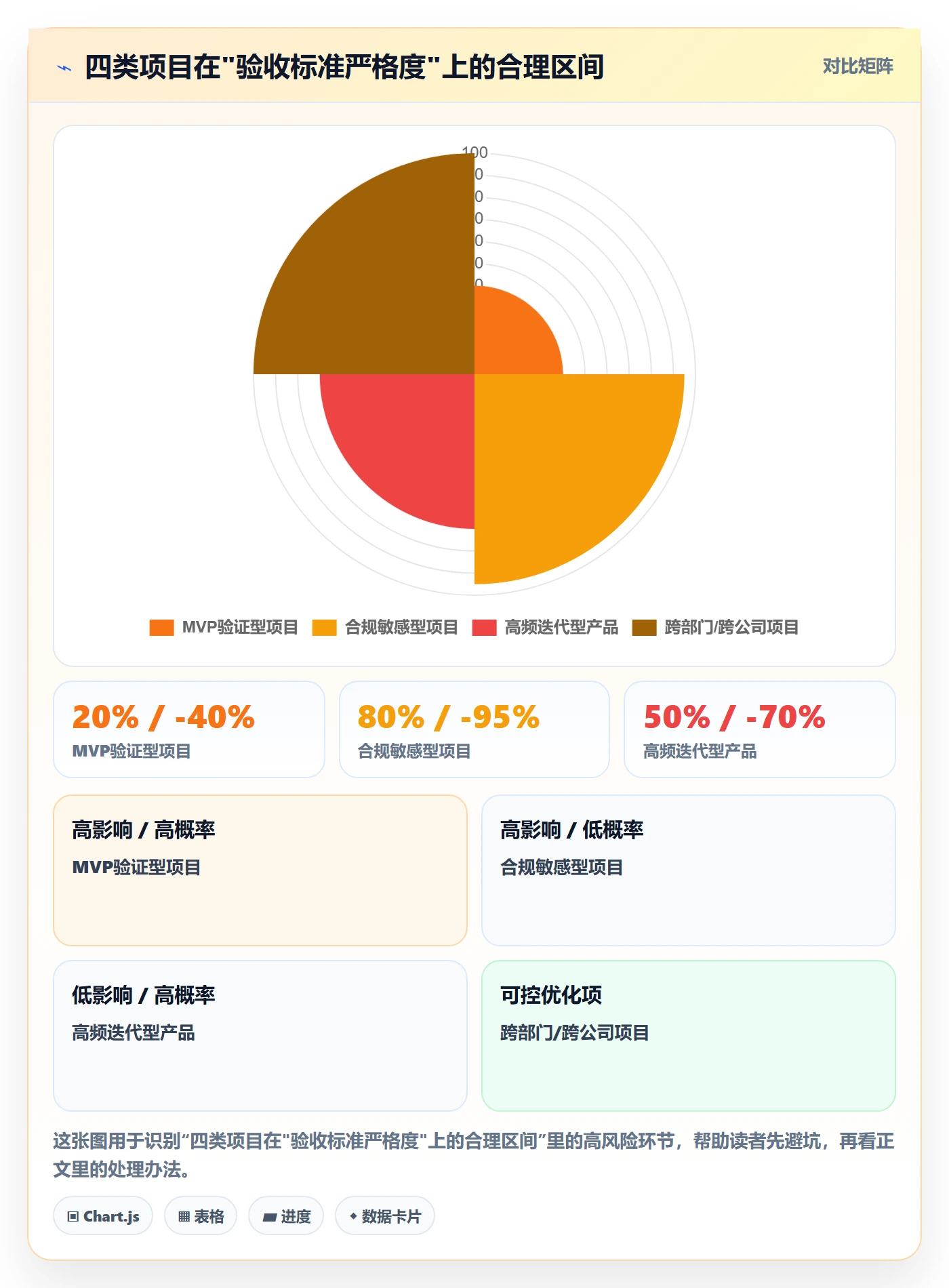 任务验收验收标准教程：产品经理协同管理，避坑指南