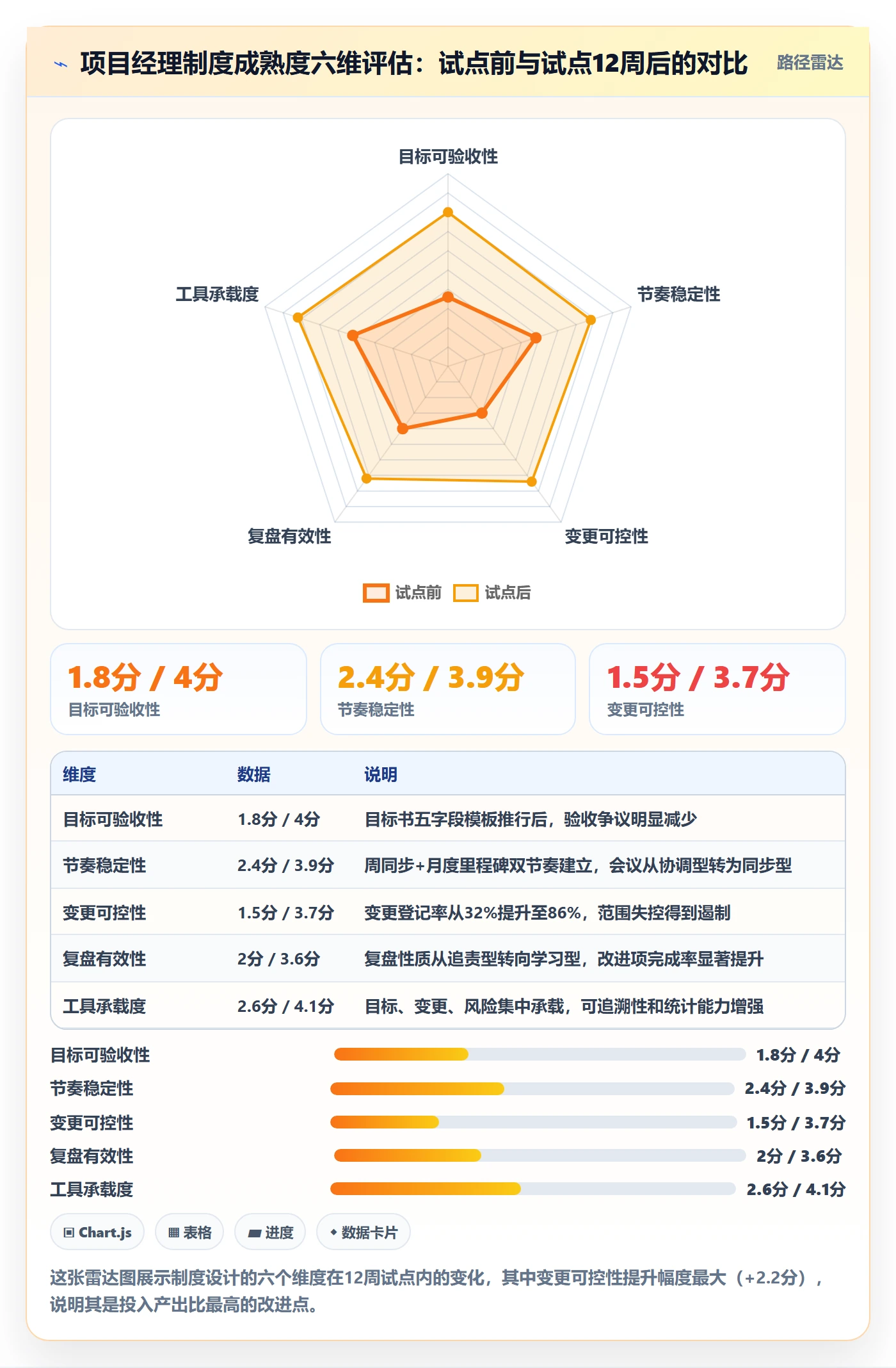 项目目标目标对齐教程:项目经理制度设计,避坑指南