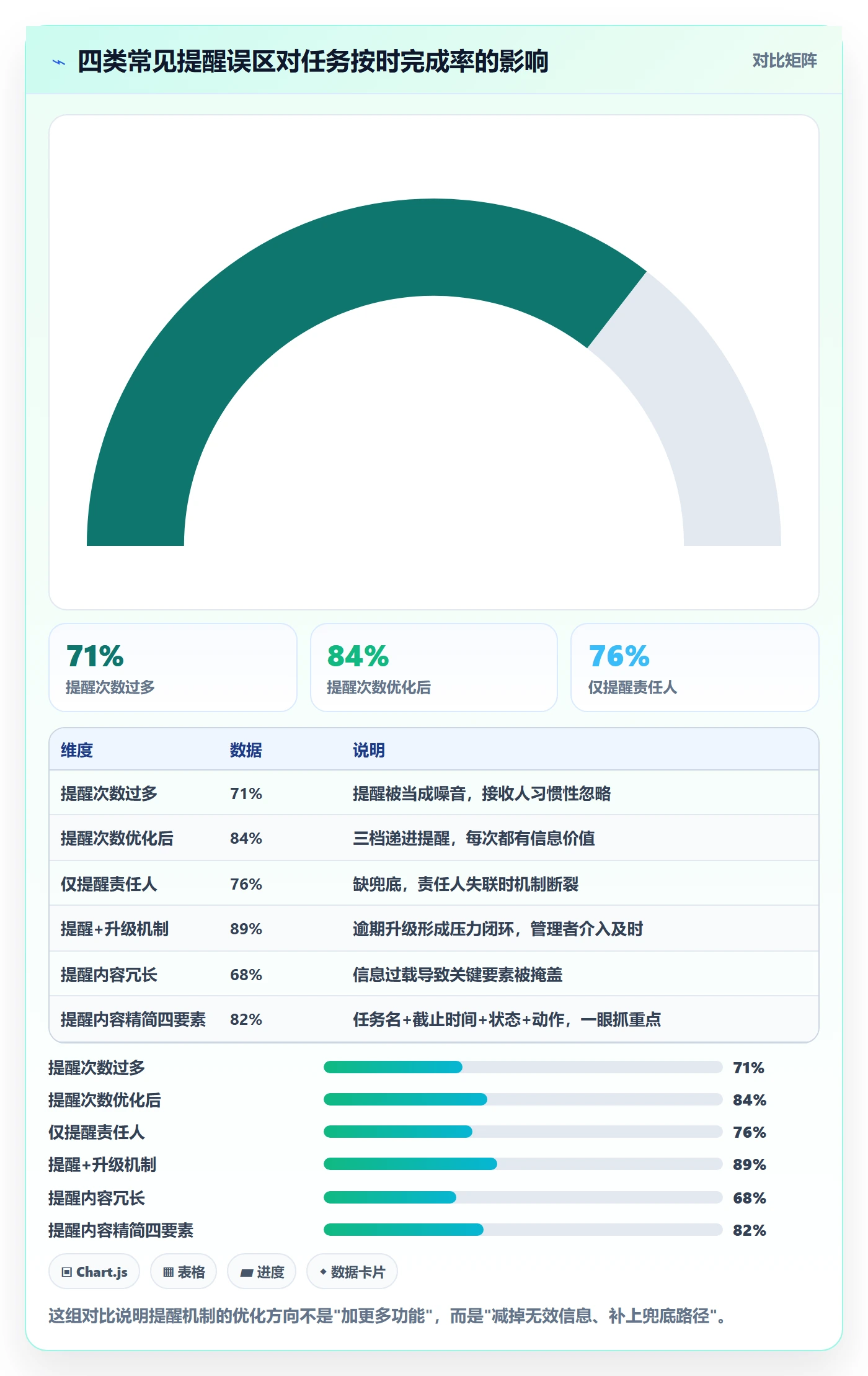 到期提醒最佳实践:项目经理任务提醒落地方案,常见问题