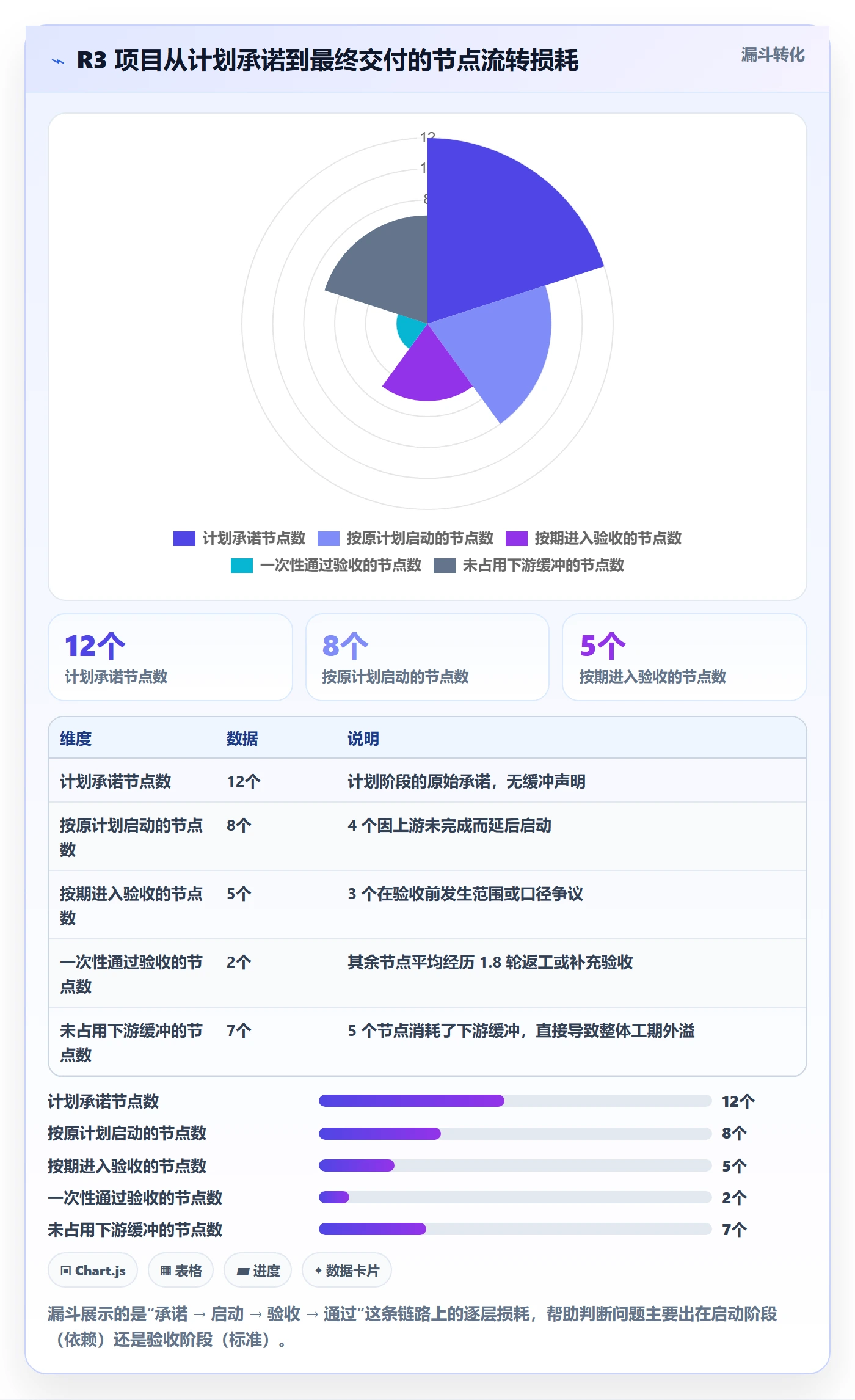 节点延期管理指南:项目负责人如何做好里程碑,协同管理全流程