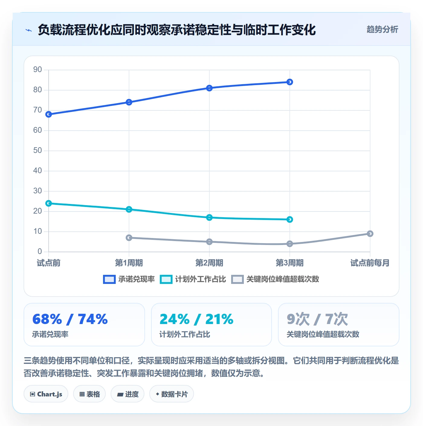 产能落地方案：管理层开展资源负载的流程优化案例解析