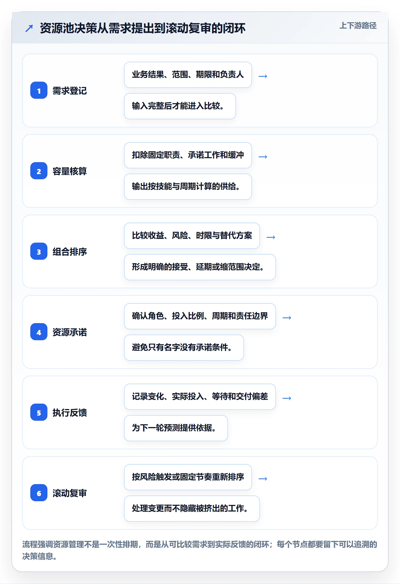 资源池管理指南:管理层如何做好资源管理,入门指南全流程
