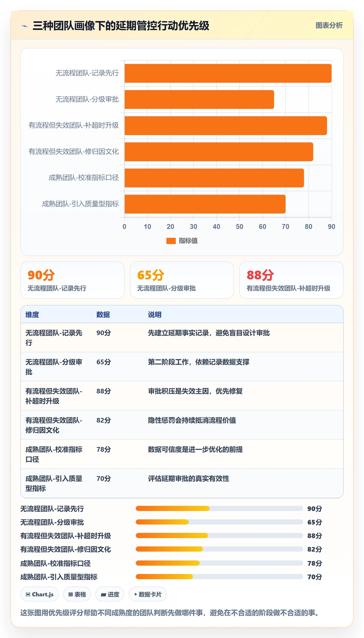 延期流程与规范：跨部门团队任务执行风险控制关键指标