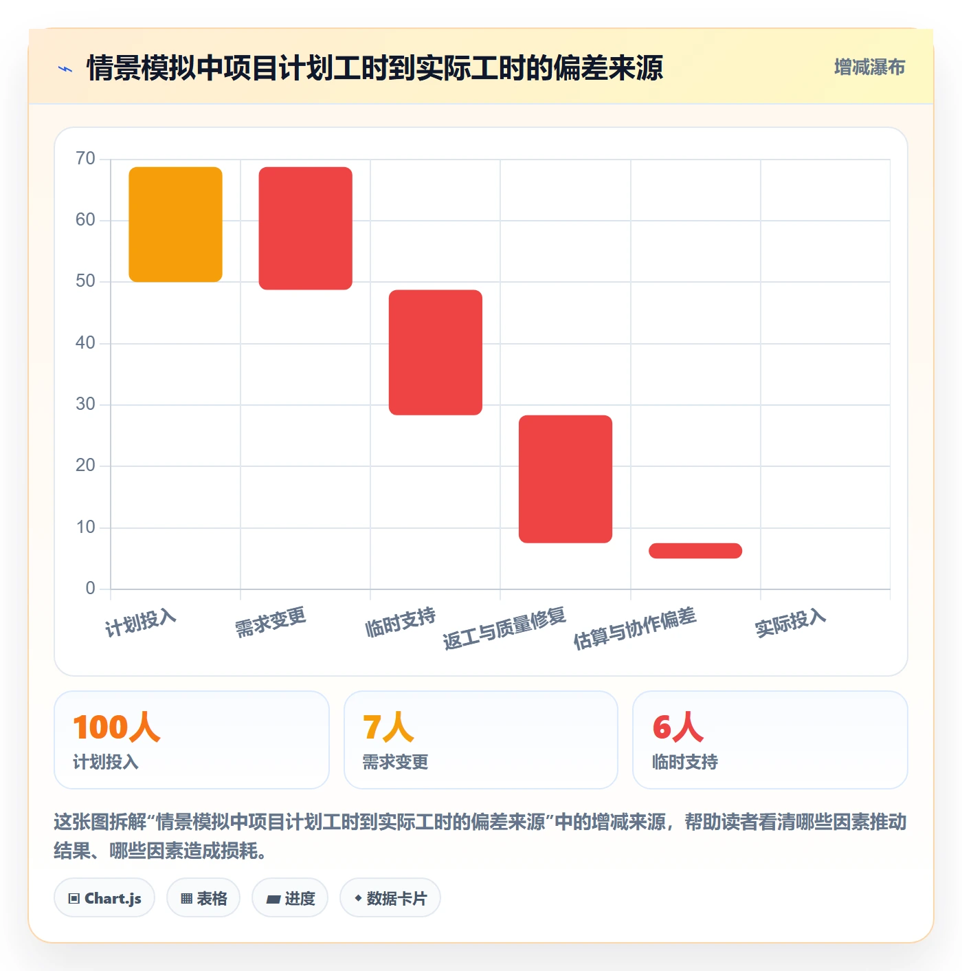 工时统计实操方法:管理层提升工时管理效率的入门指南方法与模板