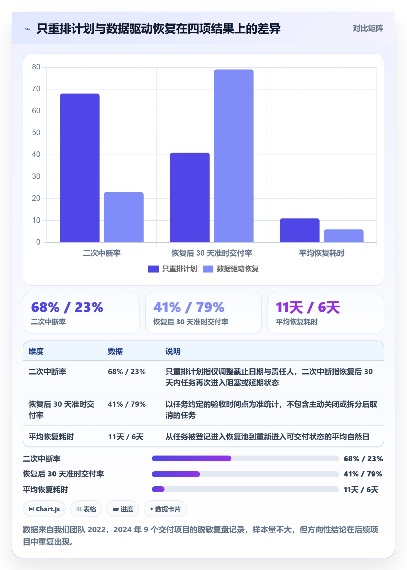 任务执行恢复全流程：项目负责人数据分析与一文讲清