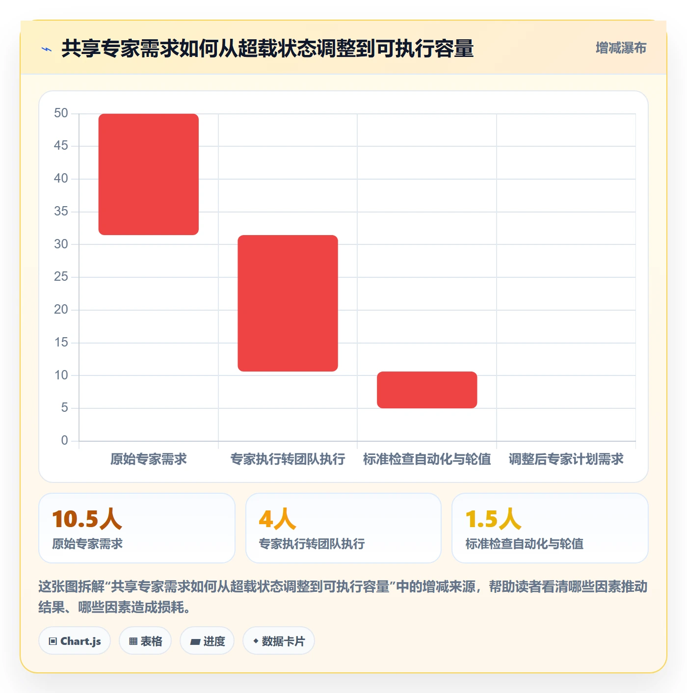 资源管理如何做好人员?研发团队流程优化与操作步骤