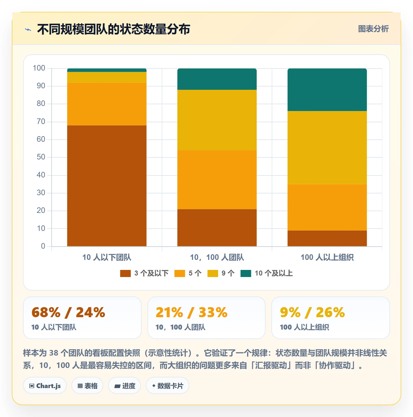 状态怎么做?项目负责人入门指南:任务属性从0到1