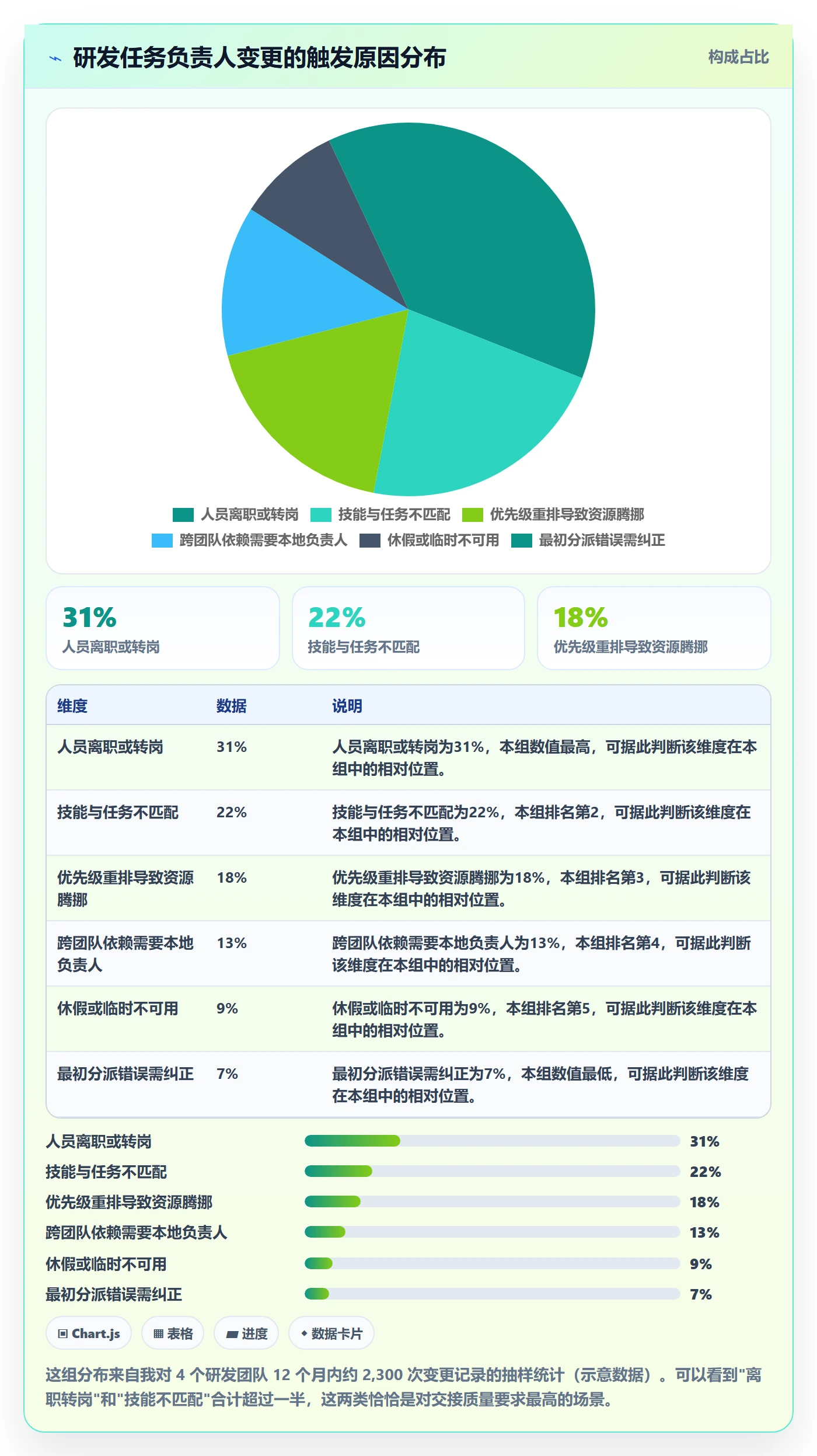 任务分派如何做好任务负责人变更？研发团队最佳实践与操作步骤