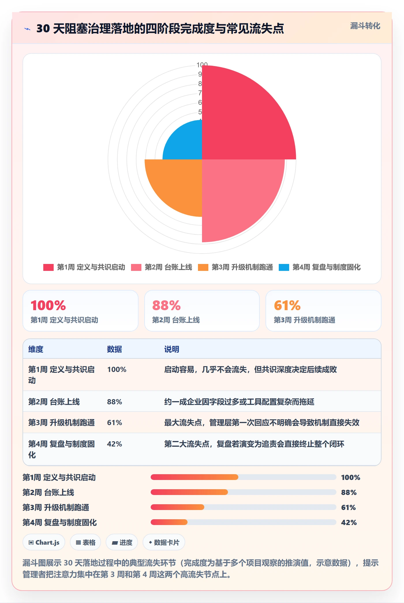 任务执行阻塞教程:企业管理者风险控制,避坑指南