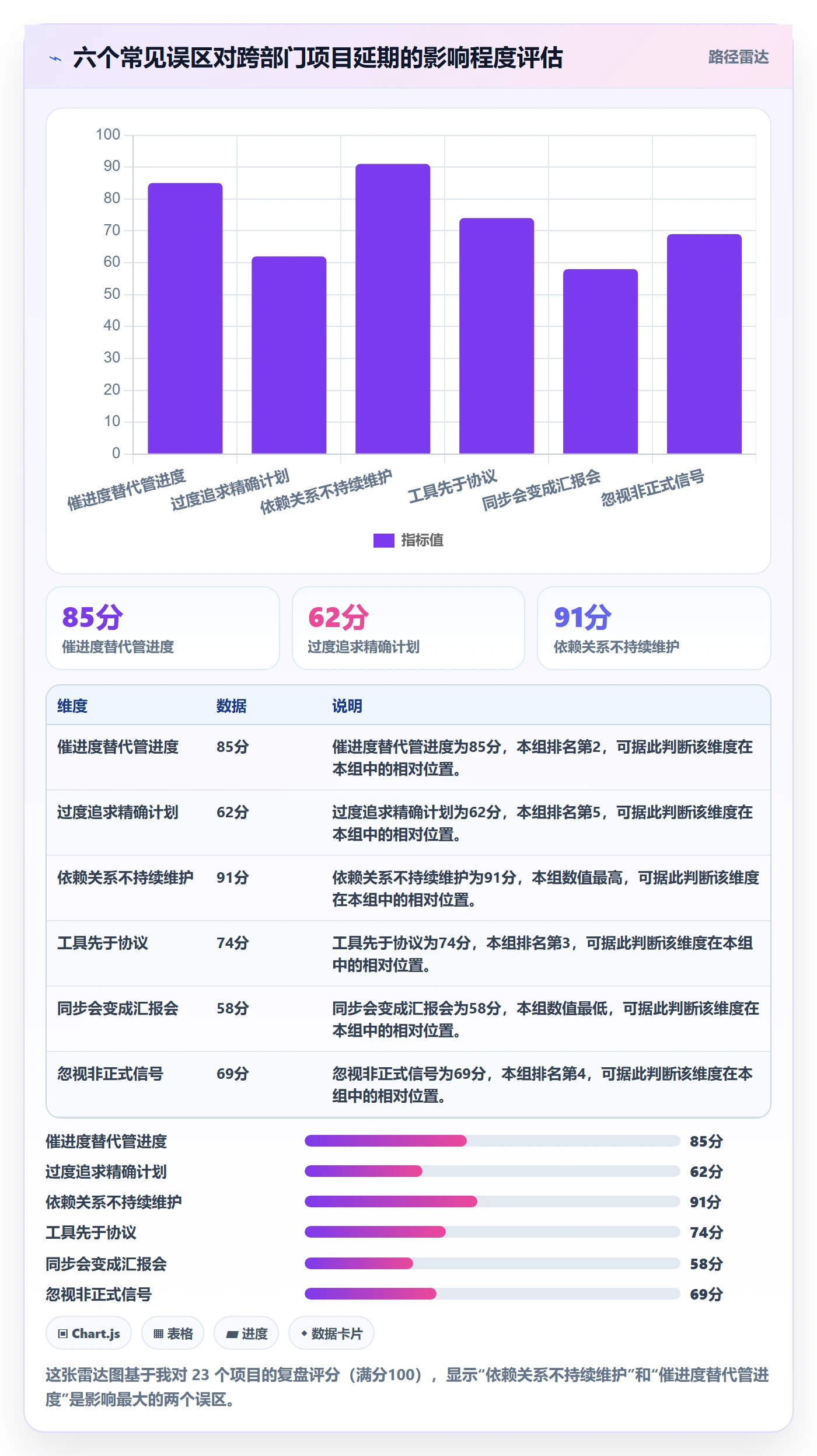 任务进度管理方法大全:跨部门团队进度管理入门指南落地清单