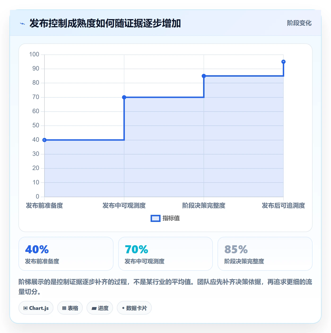 灰度发布管理指南：企业管理者如何做好发布管理，风险控制全流程