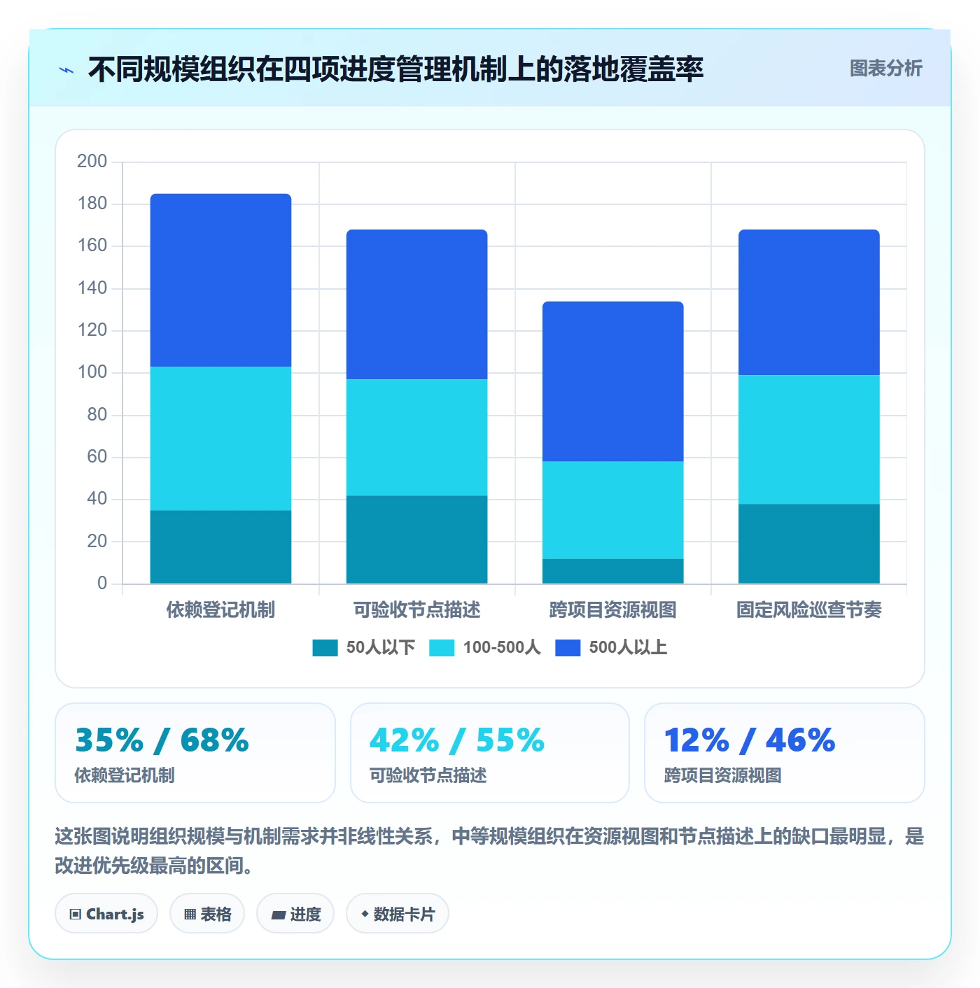 任务进度管理方法大全:跨部门团队进度管理落地方案落地清单