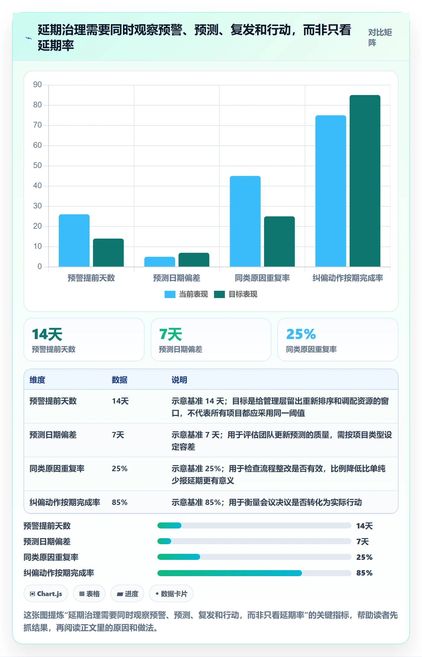 延期原因管理指南：管理层如何做好延期管理，制度设计全流程