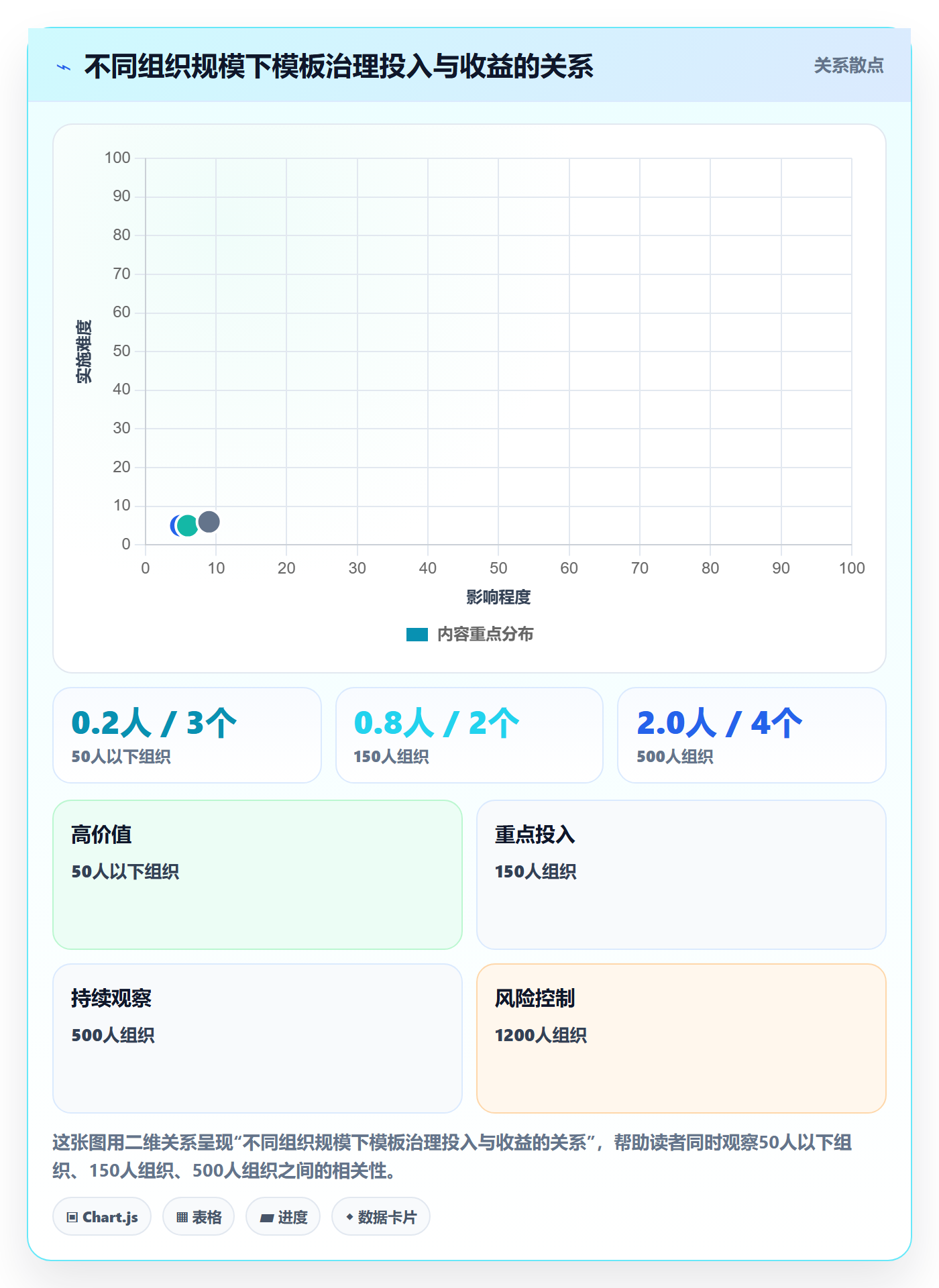 项目模板最佳实践:企业管理者项目模板流程优化,常见问题