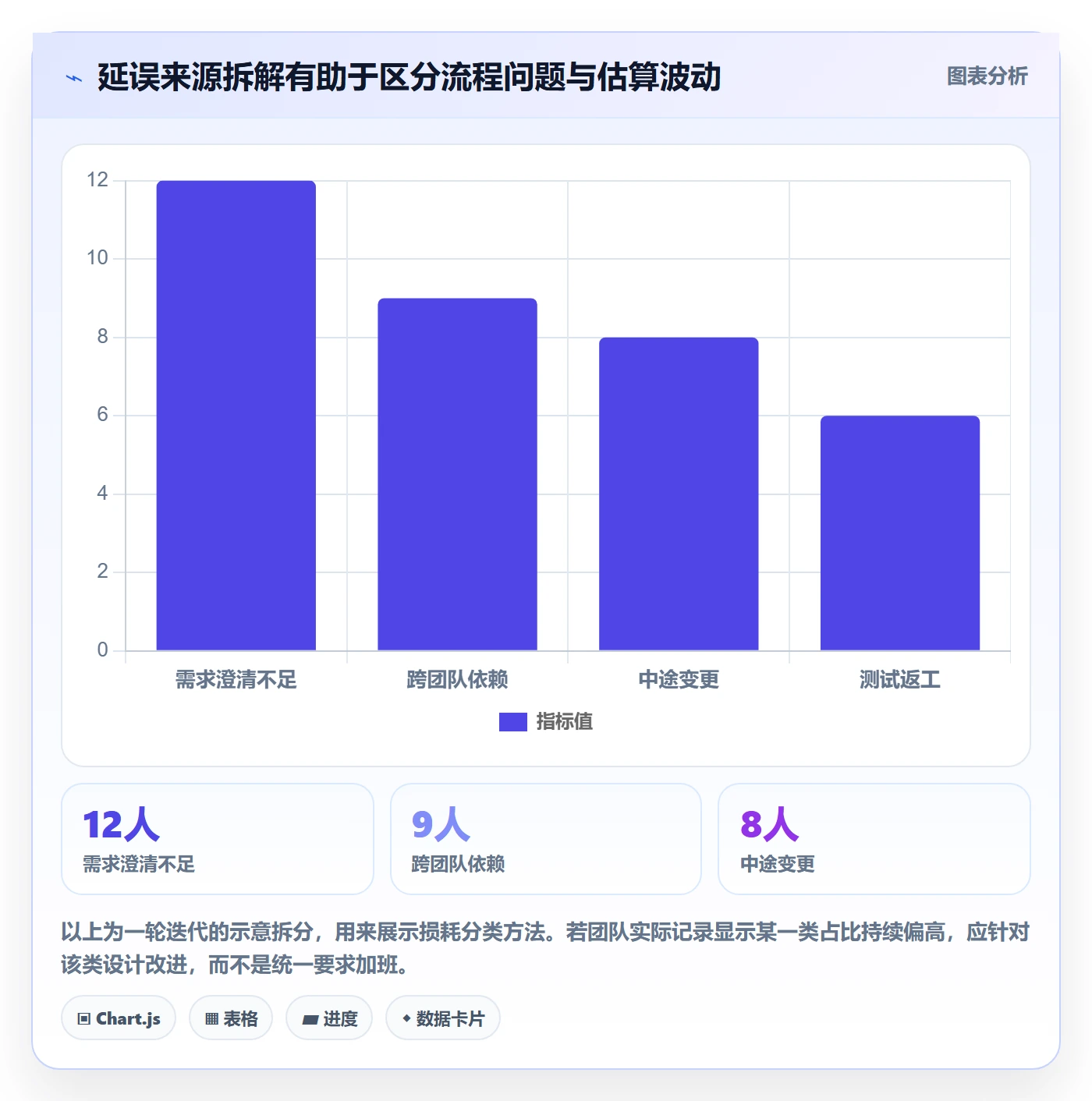 迭代管理迭代教程:项目成员流程优化,避坑指南