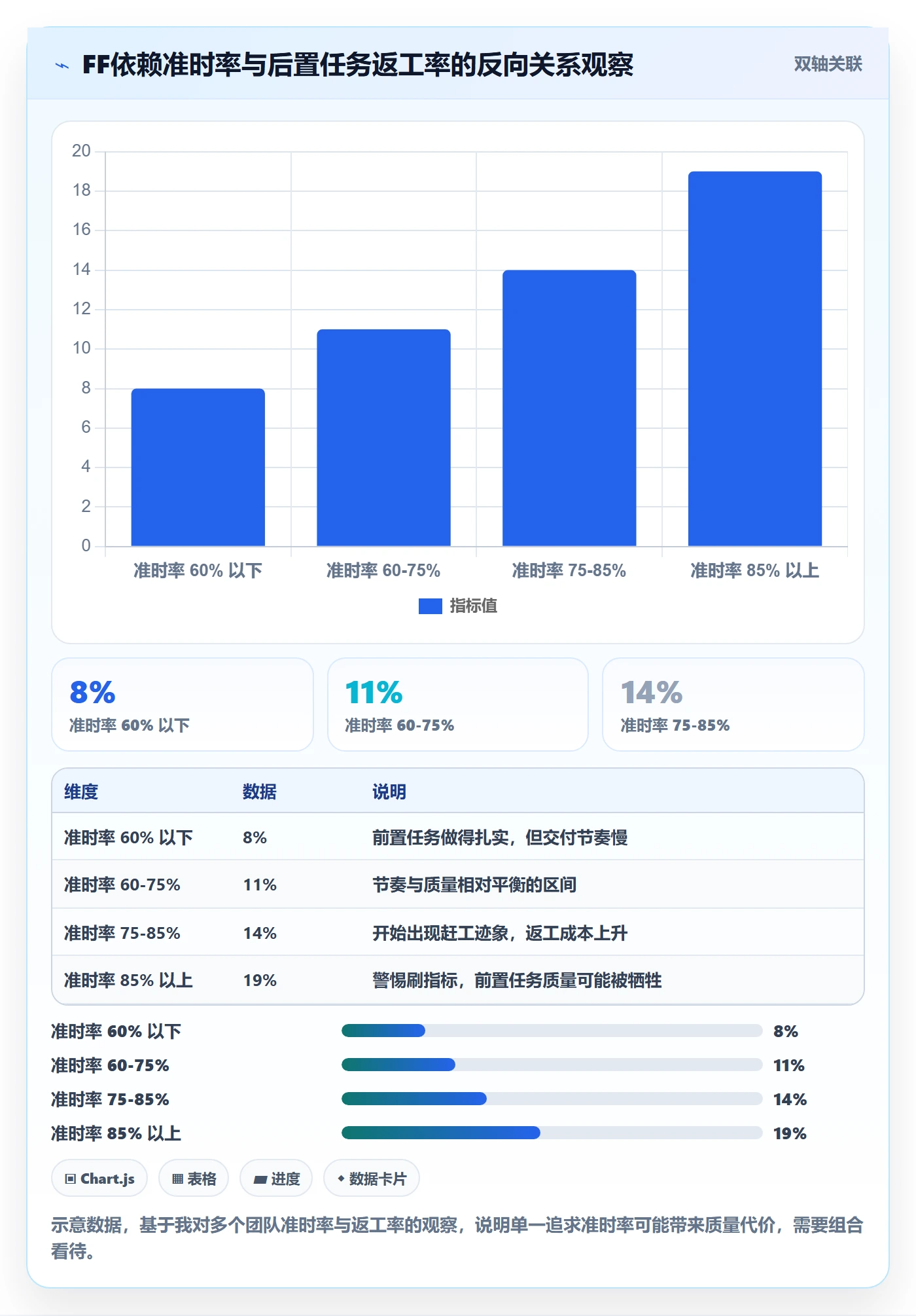 任务依赖如何做好FF？研发团队数据分析与操作步骤