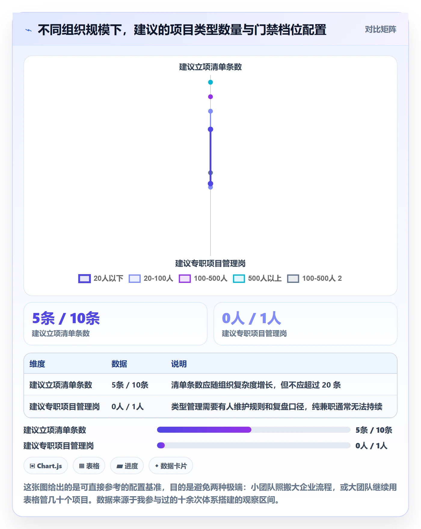 项目类型管理方法大全:产品经理项目立项落地方案落地清单