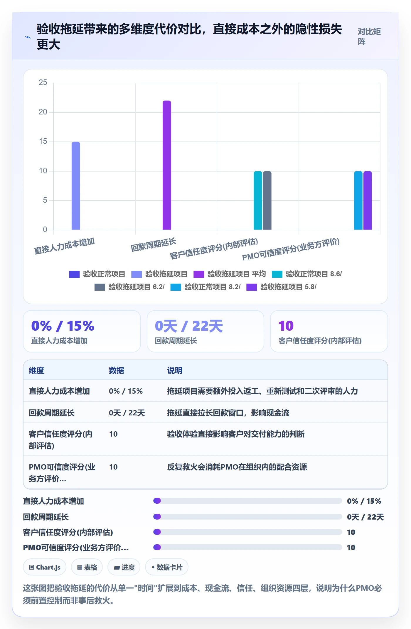 任务验收提交全流程:PMO风险控制与一文讲清