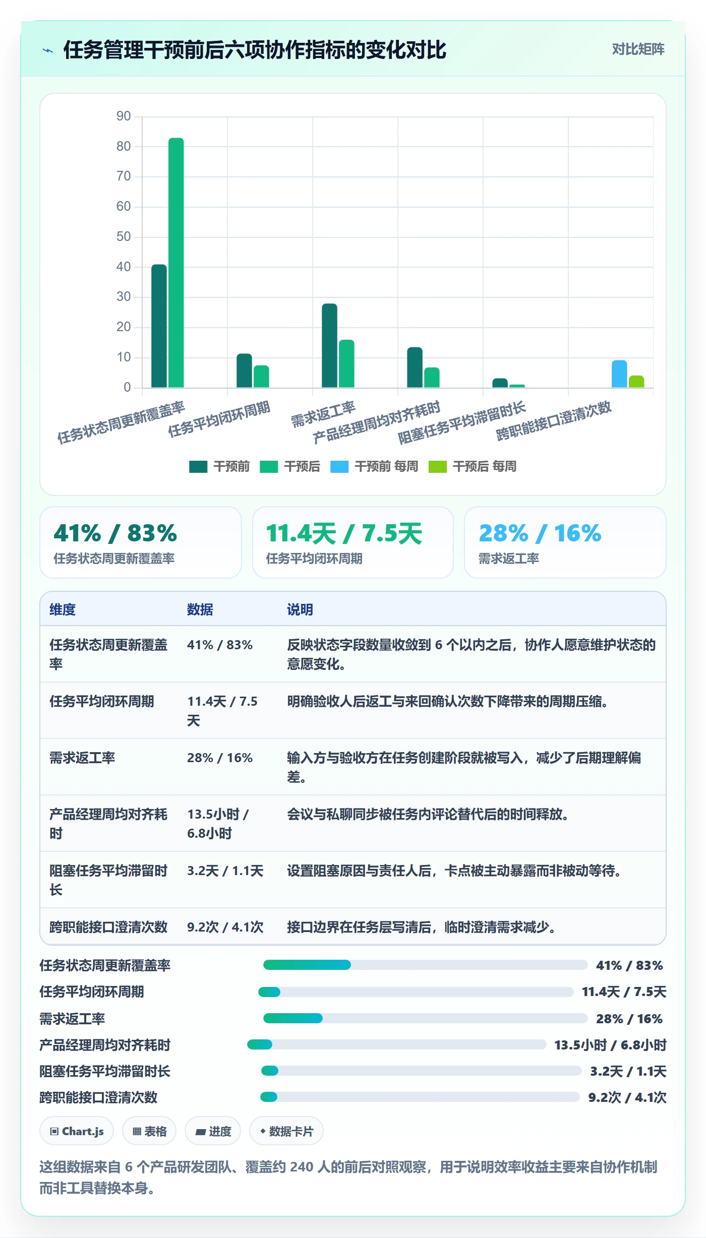协作人落地方案：产品经理开展任务管理的效率提升案例解析