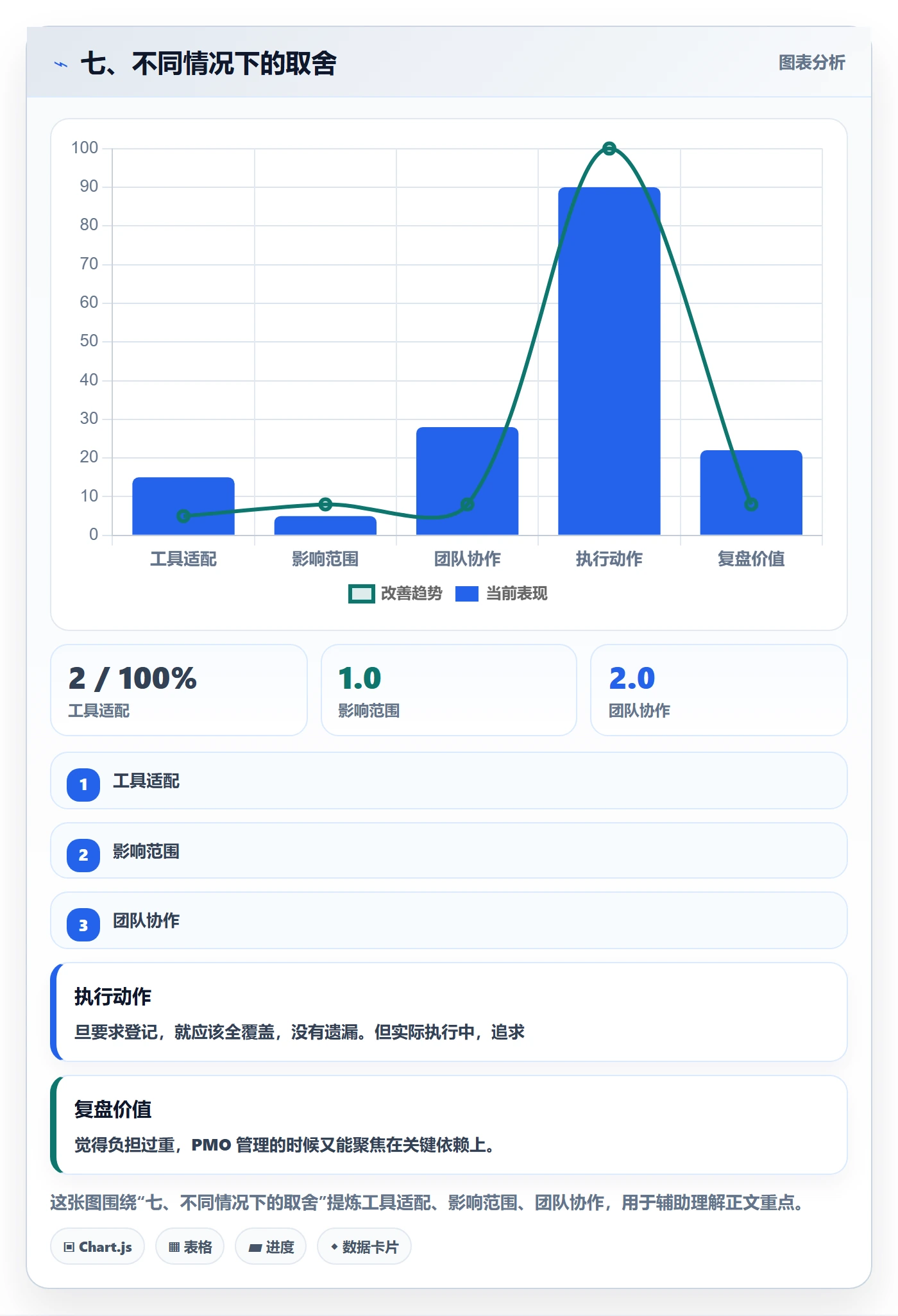 七、不同情况下的取舍
