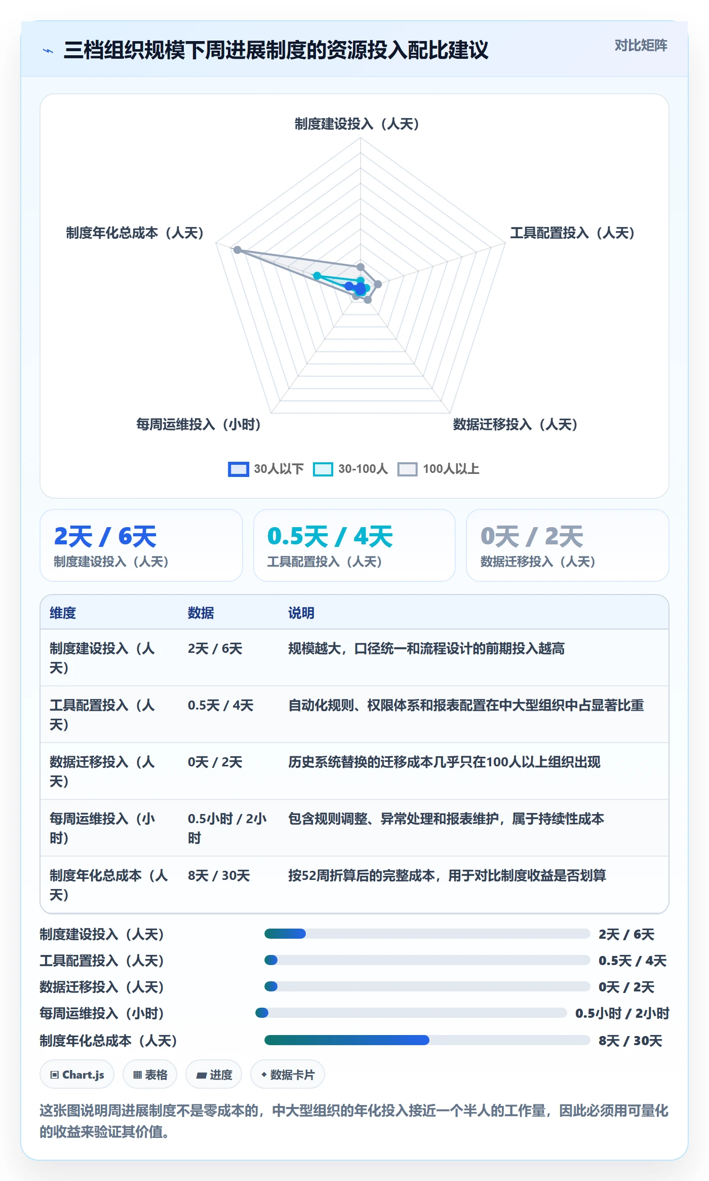 周进展管理指南：项目经理如何做好进度跟踪，制度设计全流程