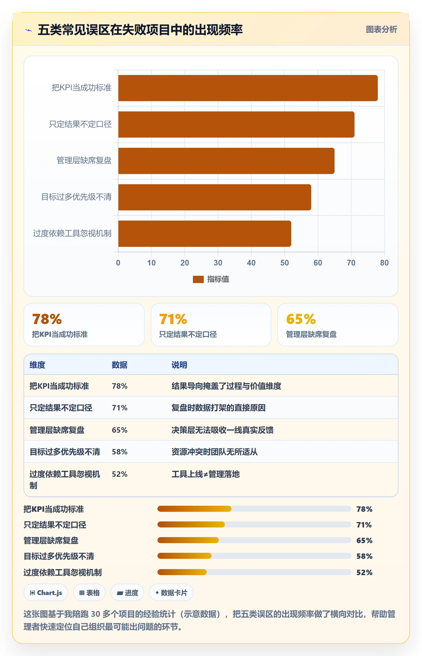 成功标准落地方案：管理层开展项目目标的入门指南案例解析