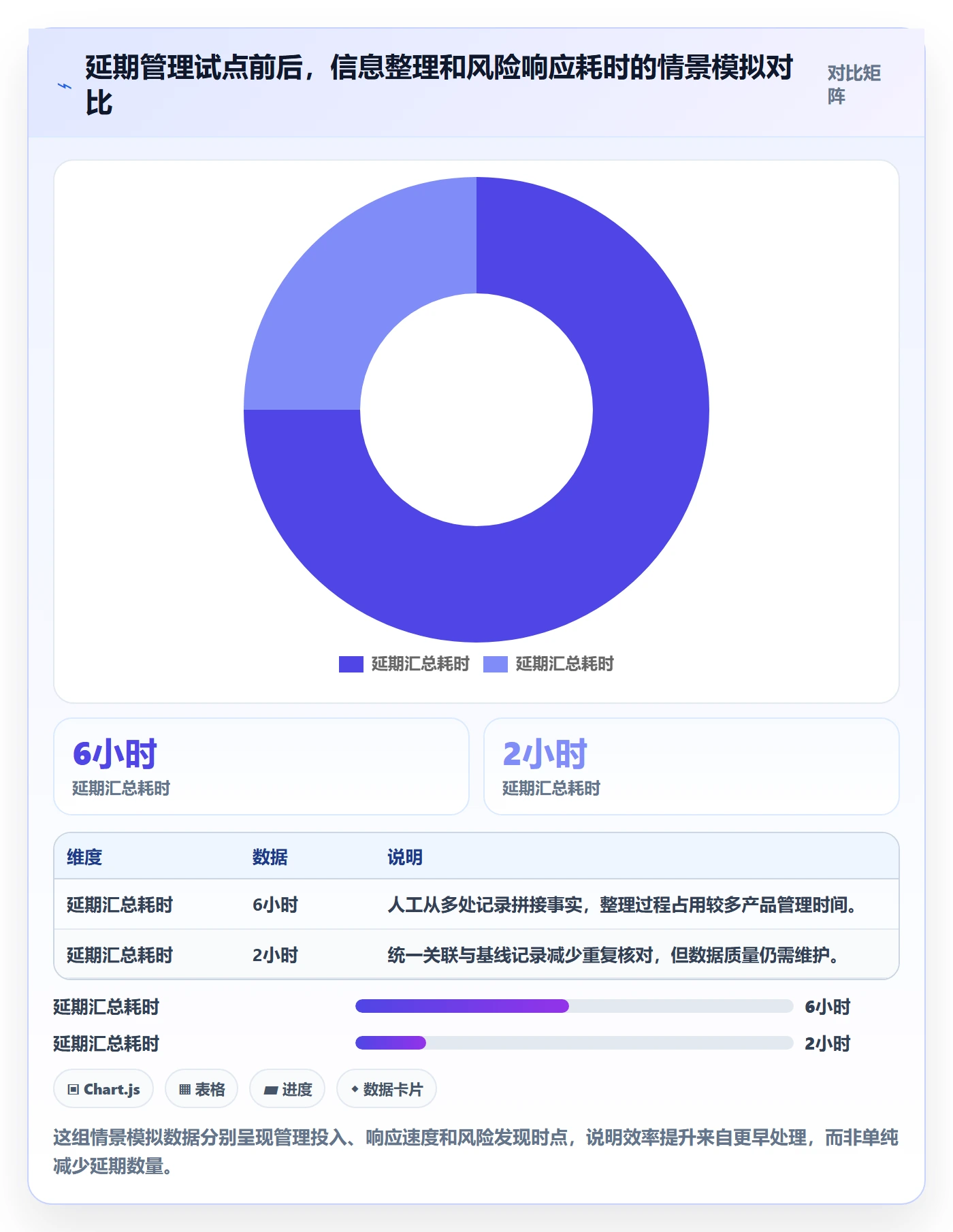 延期分析落地方案:产品经理开展延期管理的效率提升案例解析