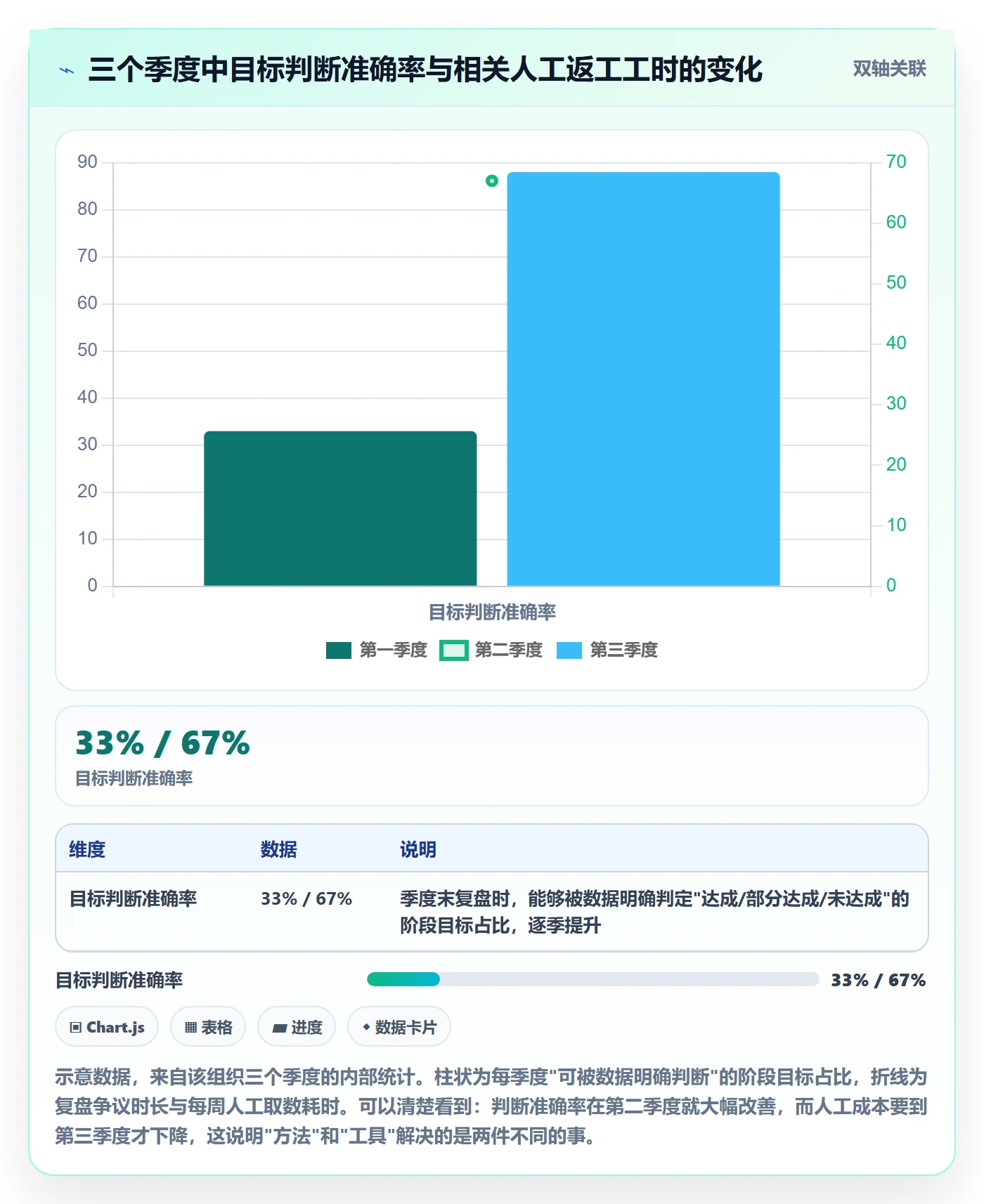 阶段目标管理指南:项目成员如何做好项目目标,数据分析全流程