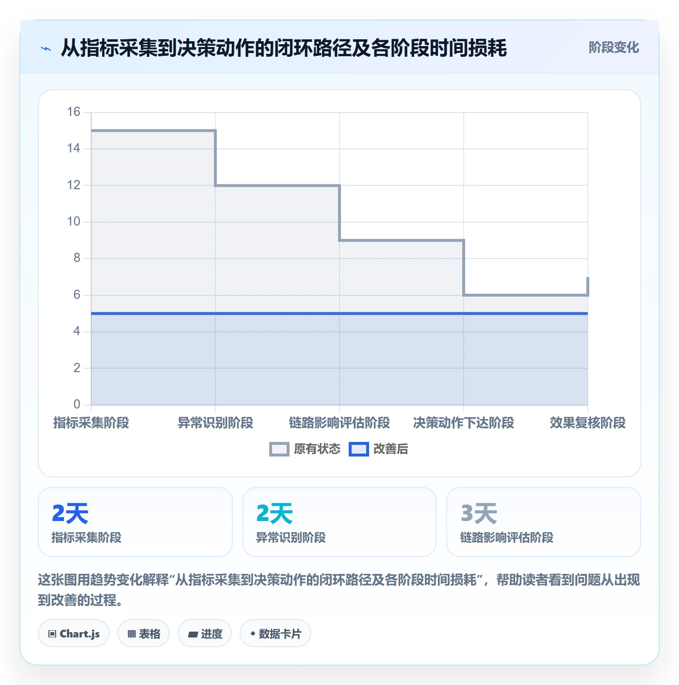 前置任务流程与规范:企业管理者任务依赖数据分析关键指标