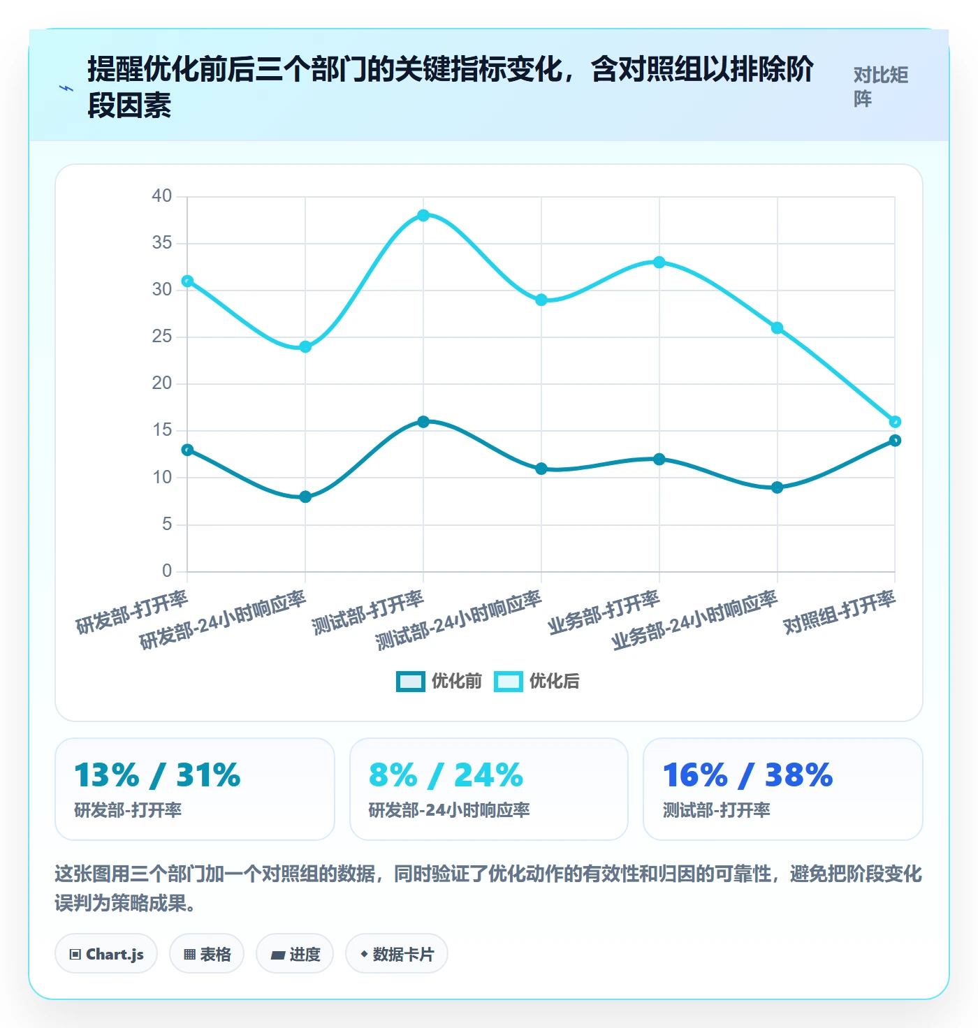 消息通知落地方案:PMO开展任务提醒的数据分析案例解析