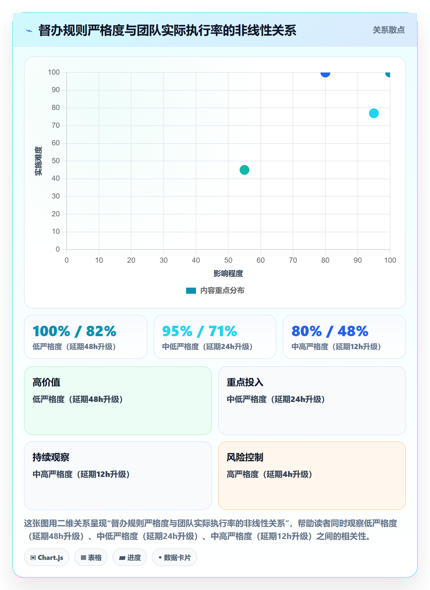 任务提醒如何做好督办?产品经理制度设计与操作步骤