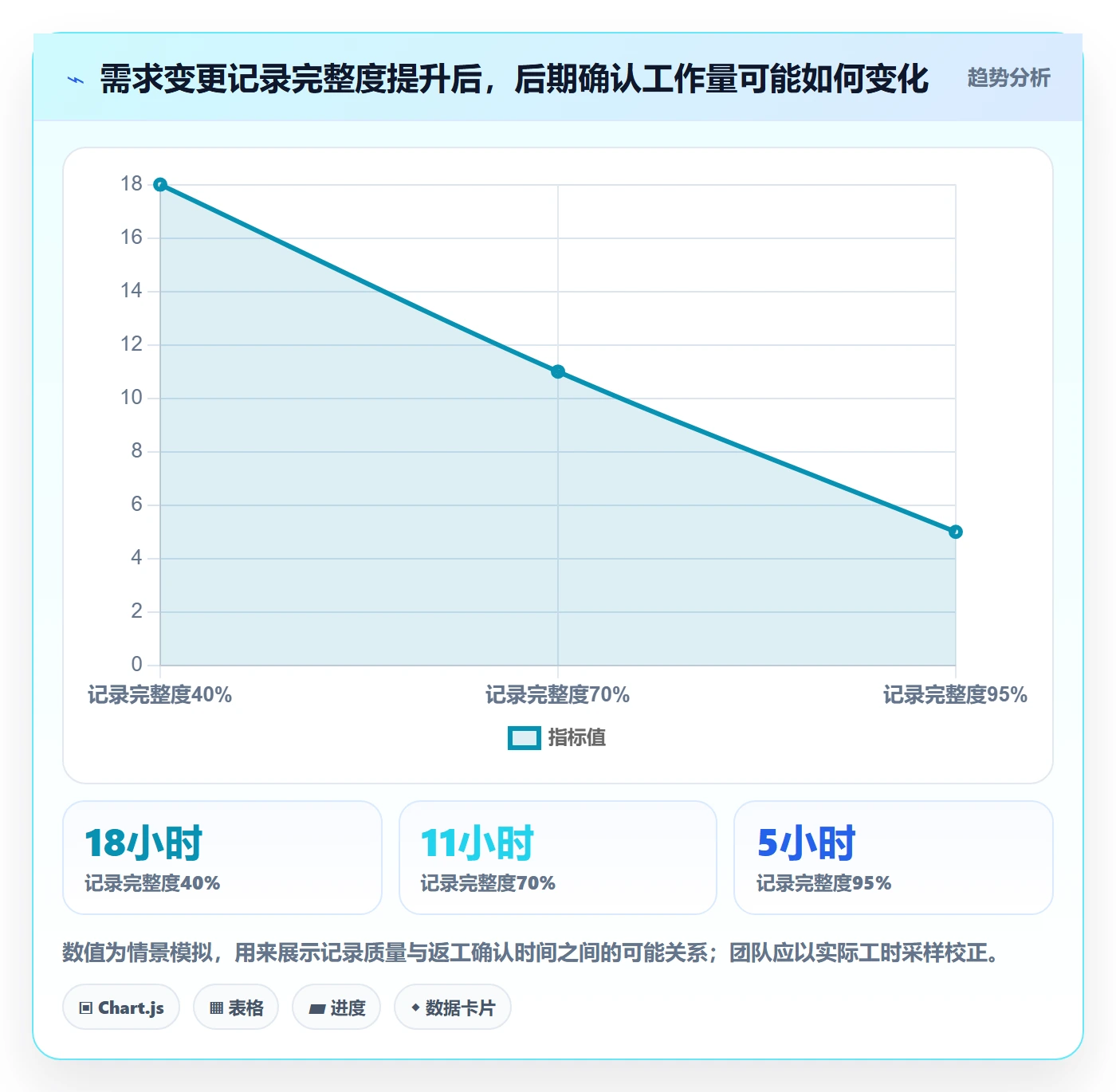产品需求如何做好需求版本?产品经理实操方法与操作步骤