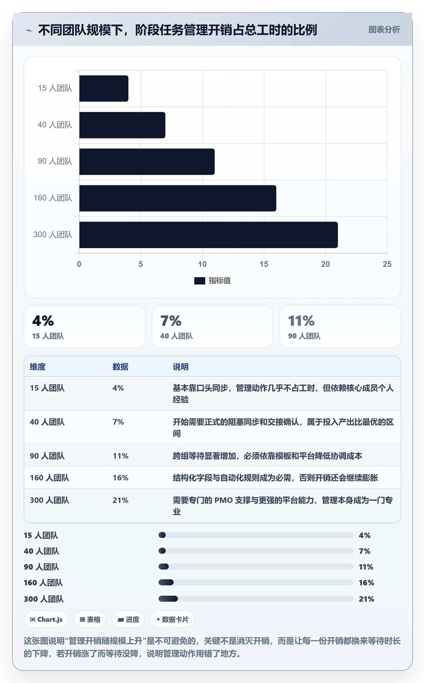 阶段任务实操方法:项目经理提升项目阶段效率的入门指南方法与模板