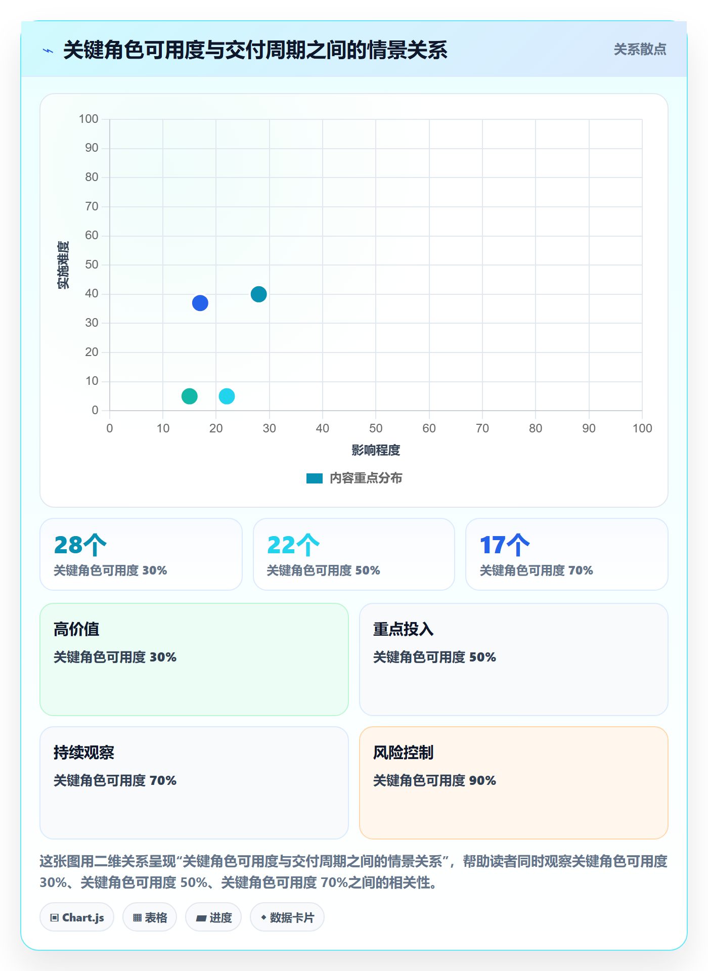 需求排期资源评估教程:项目负责人风险控制,避坑指南