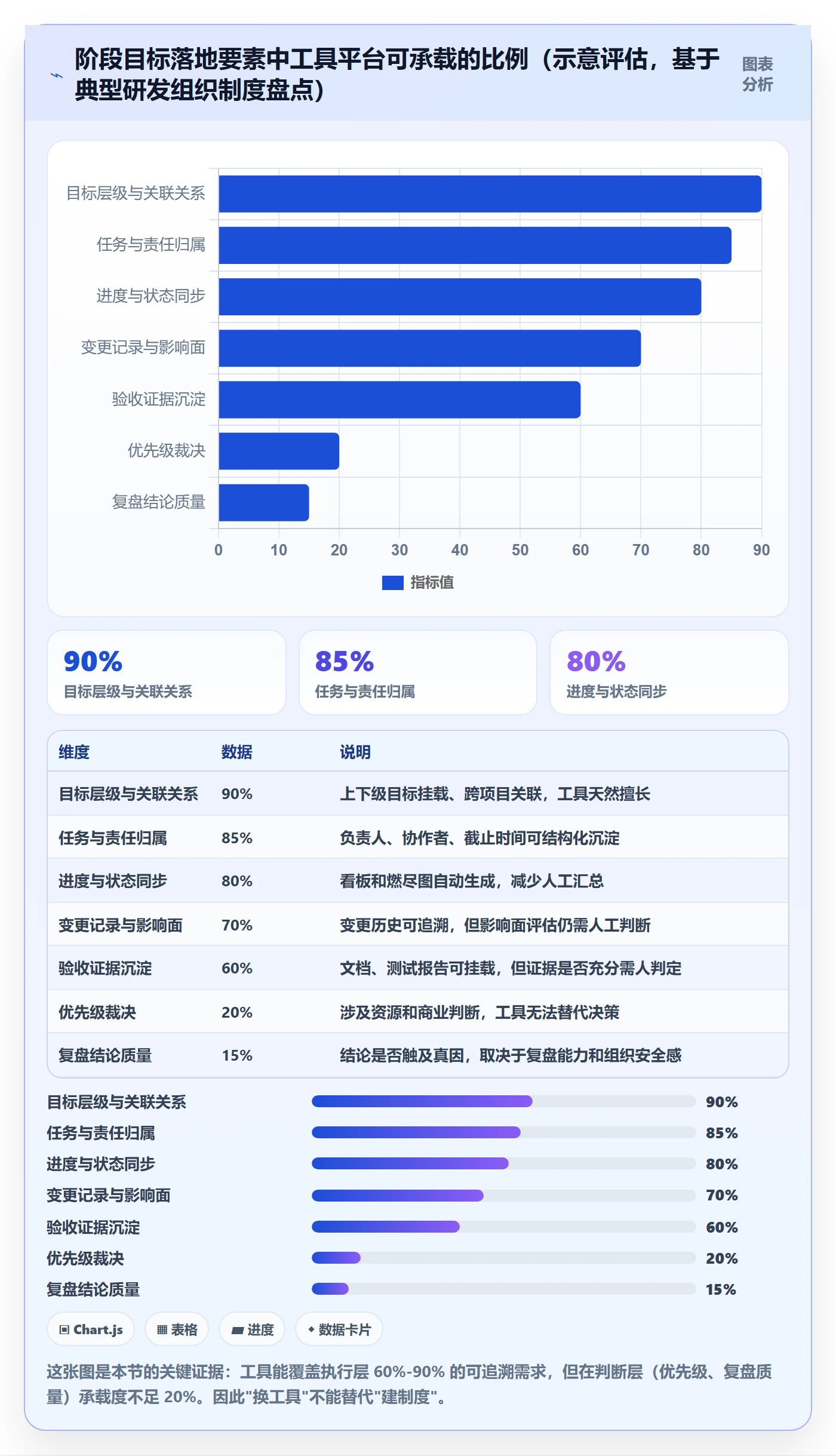 阶段目标落地方案:研发团队开展项目目标的制度设计案例解析