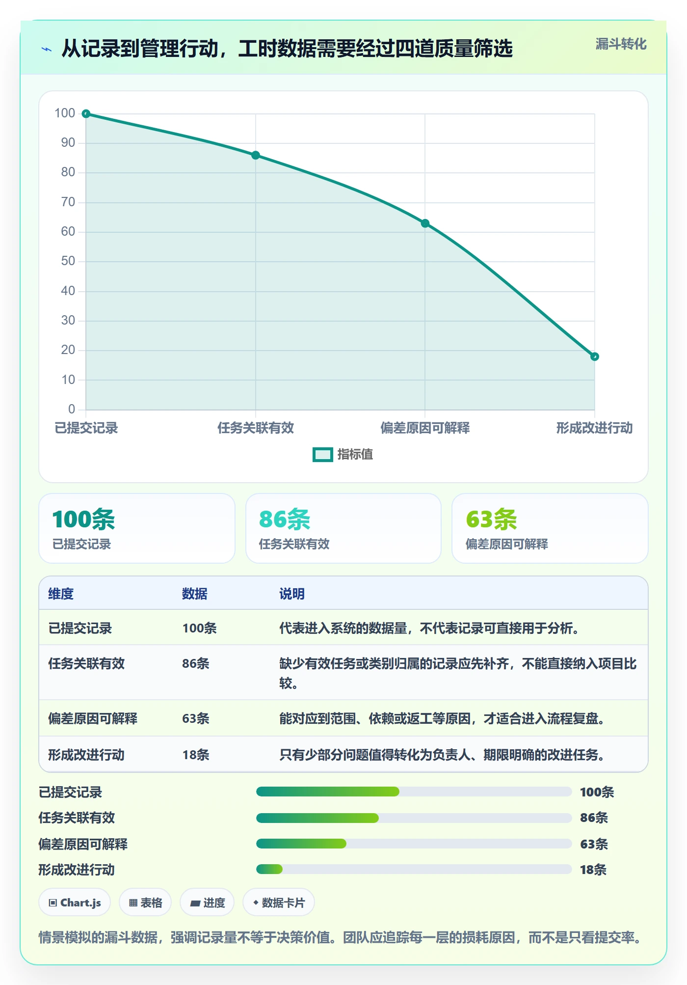 工时表任务工时全流程:产品经理最佳实践与一文讲清