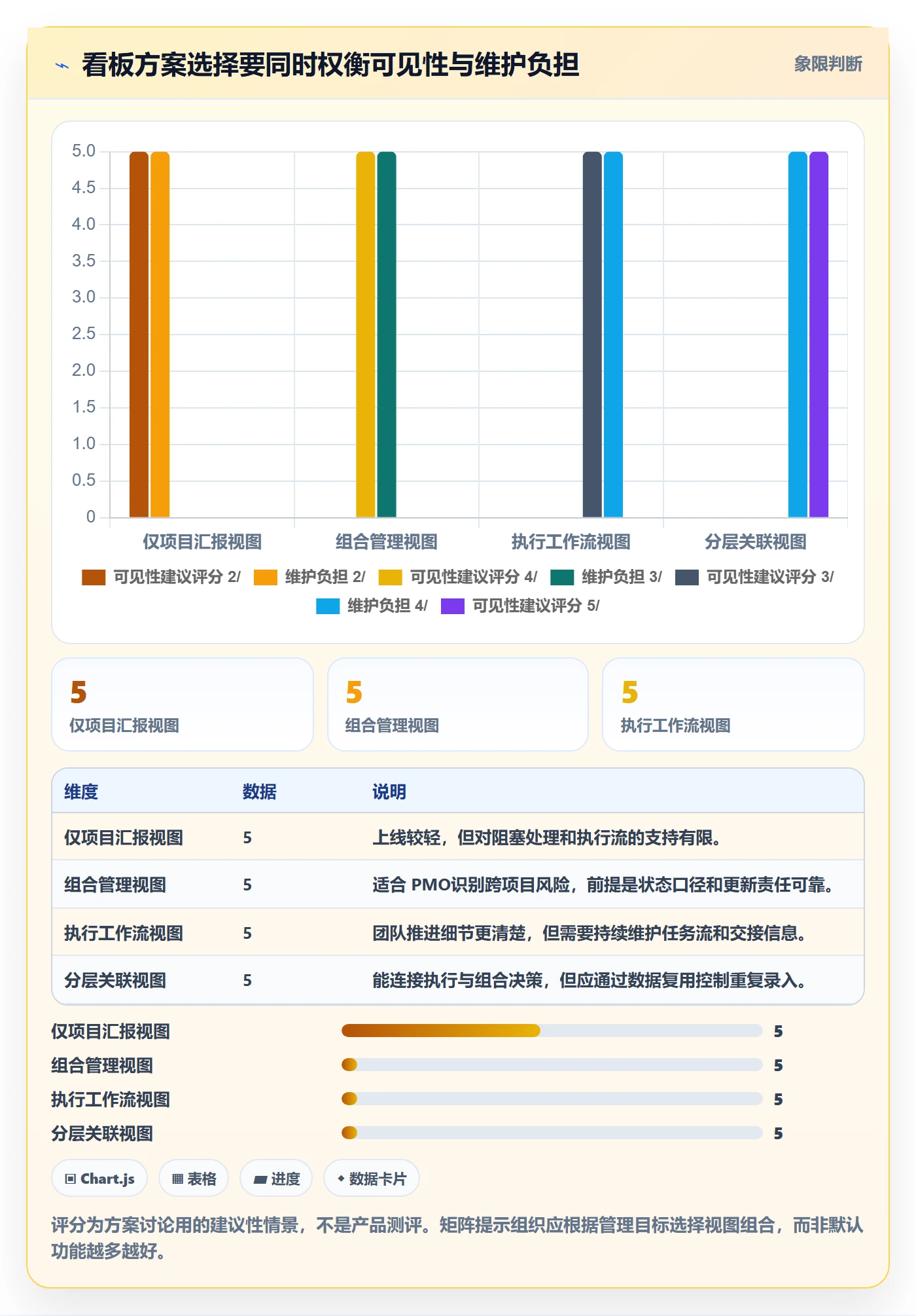 看板管理方法大全:PMO看板入门指南落地清单