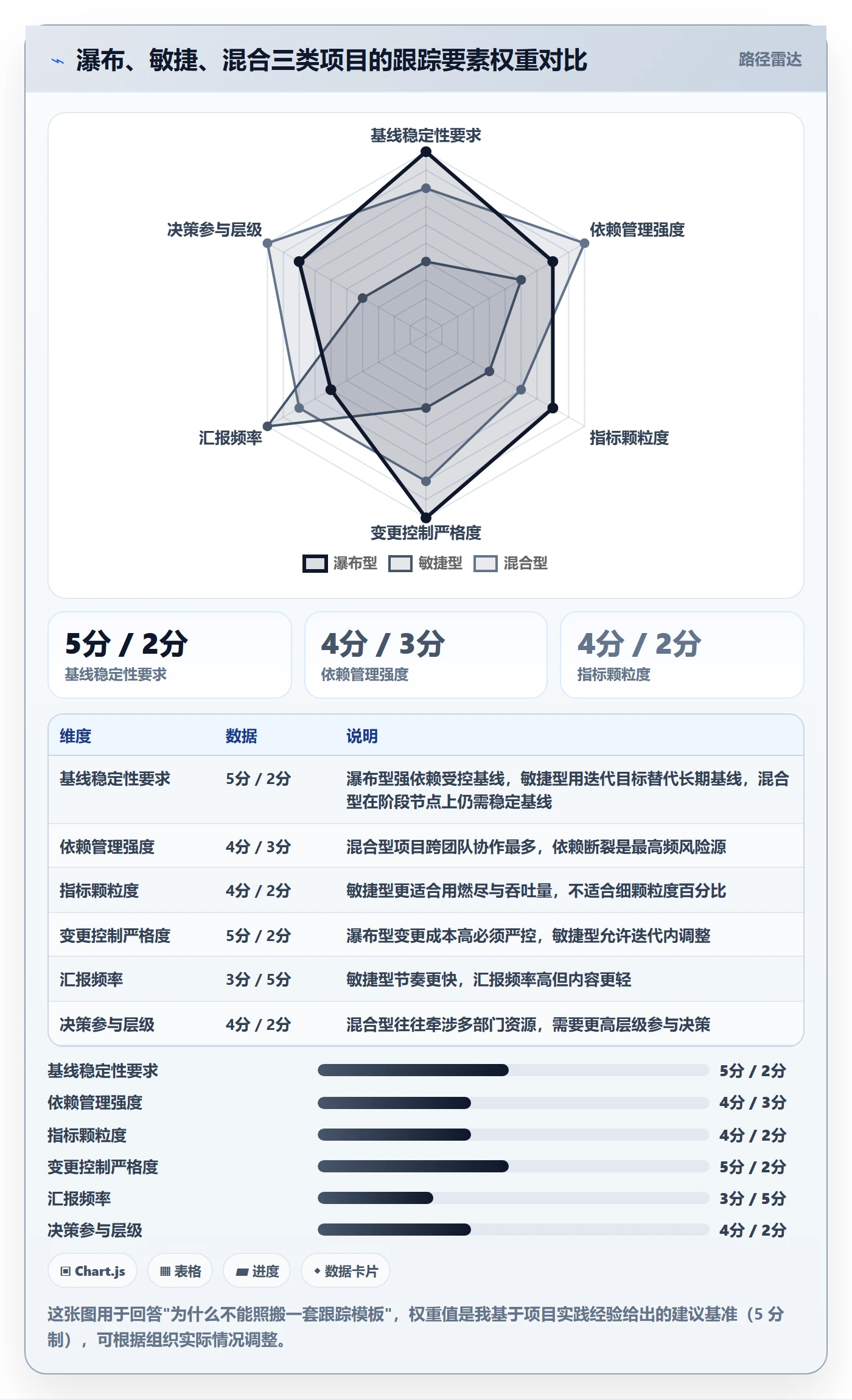进度跟踪跟踪全流程：PMO实操方法与一文讲清