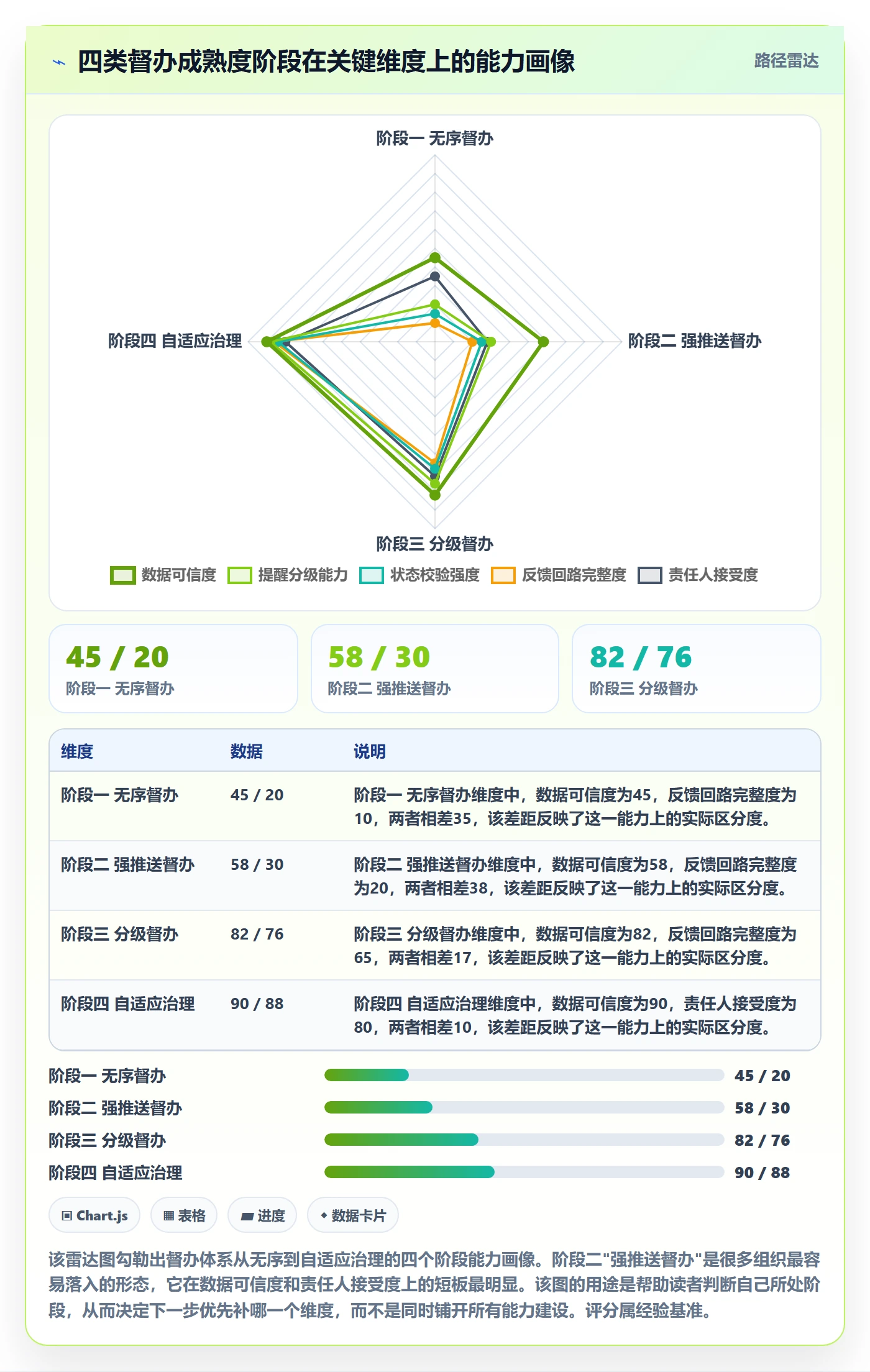 督办落地方案:管理层开展任务提醒的风险控制案例解析