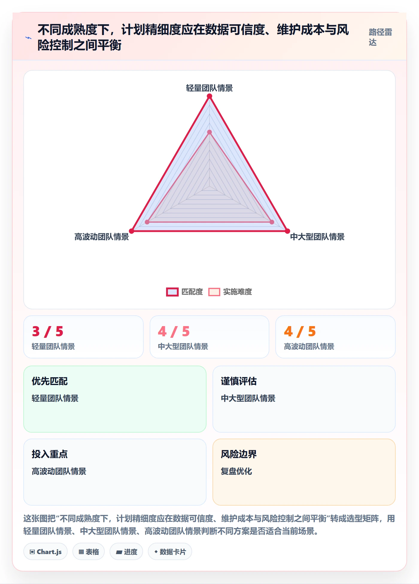 资源负载落地方案：实施团队开展人力资源计划的数据分析案例解析