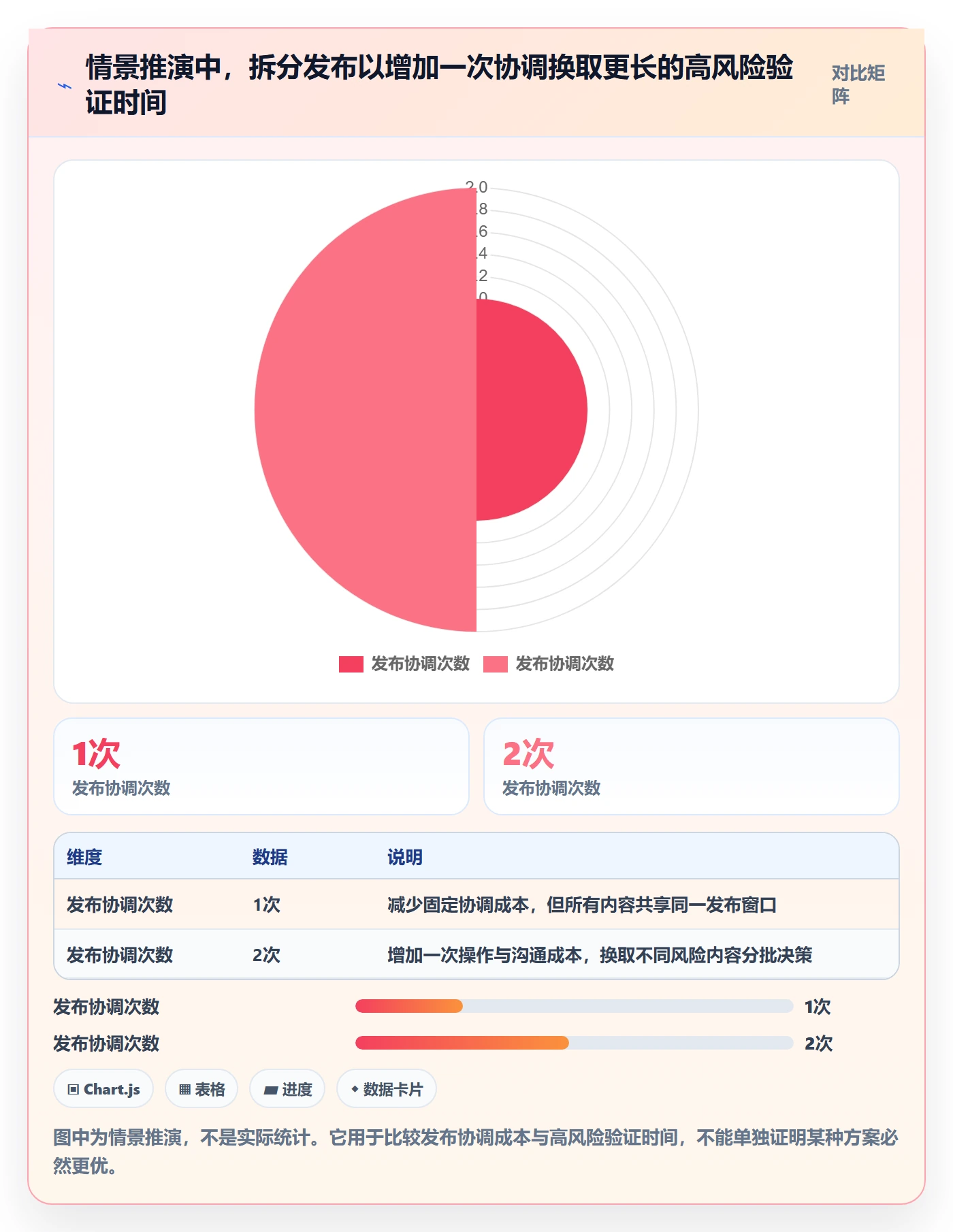 版本管理版本发布时间全流程：项目经理制度设计与一文讲清