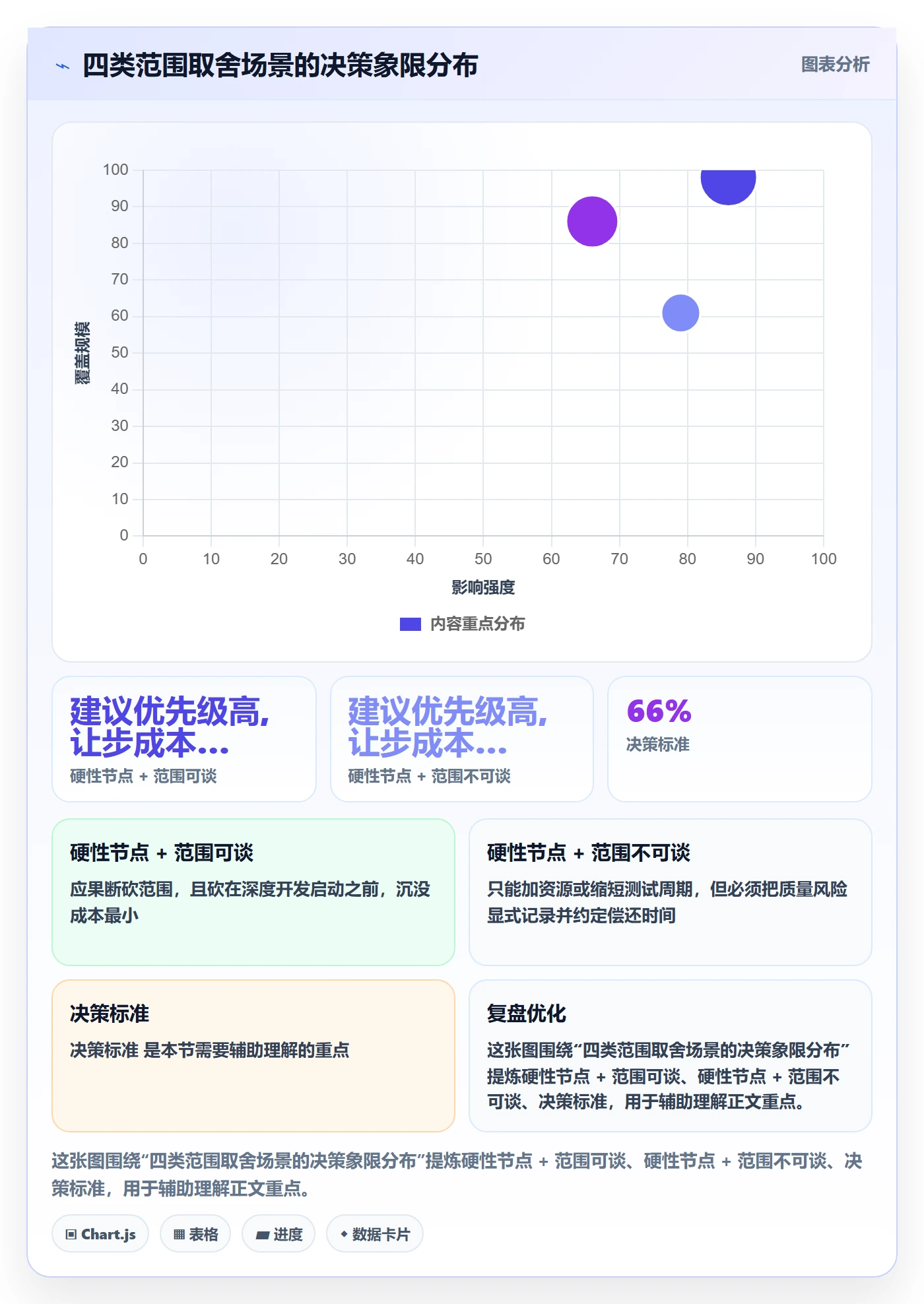 工作范围最佳实践:研发团队项目范围效率提升,常见问题
