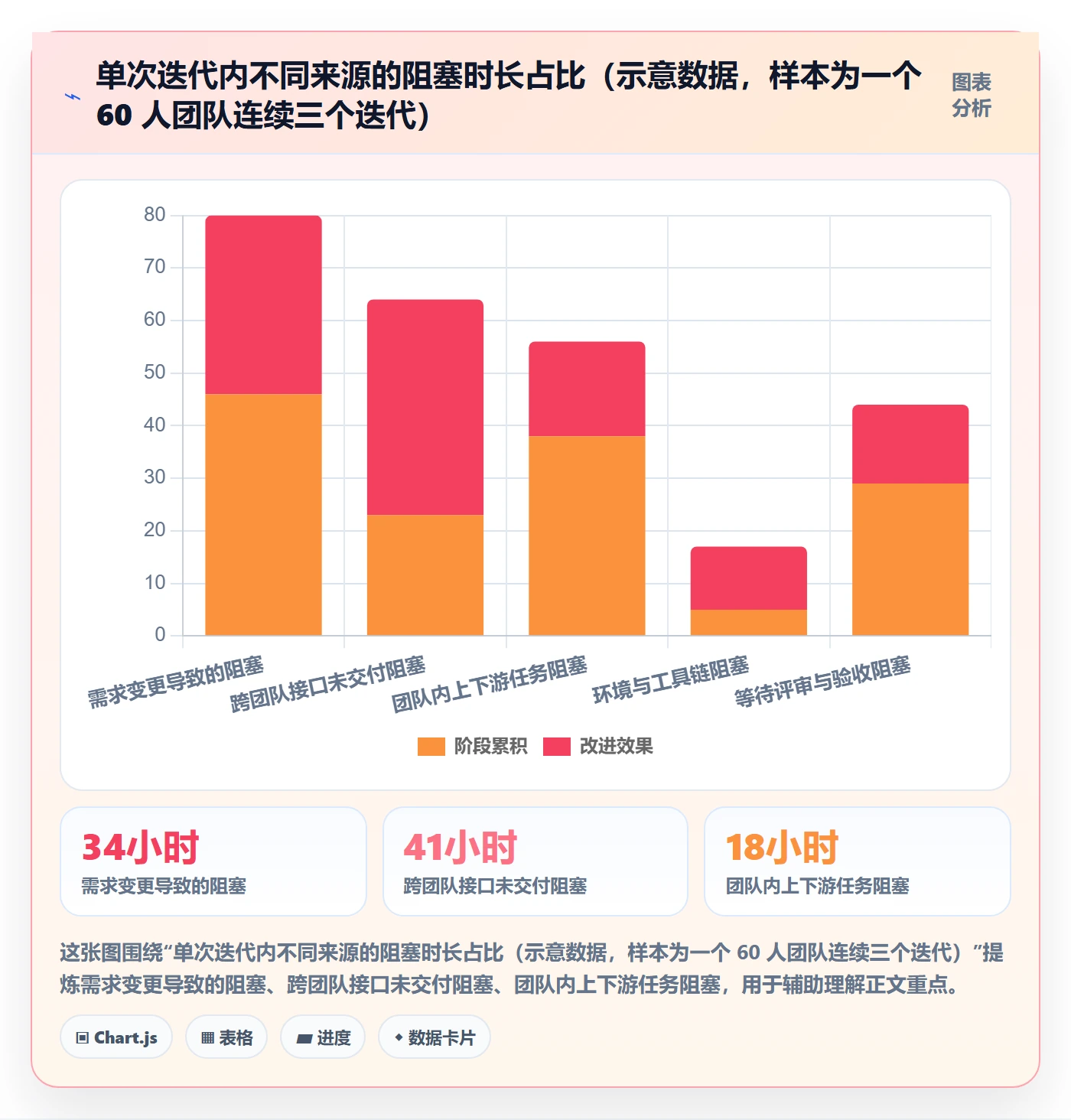 依赖关系流程与规范：研发团队任务依赖流程优化关键指标