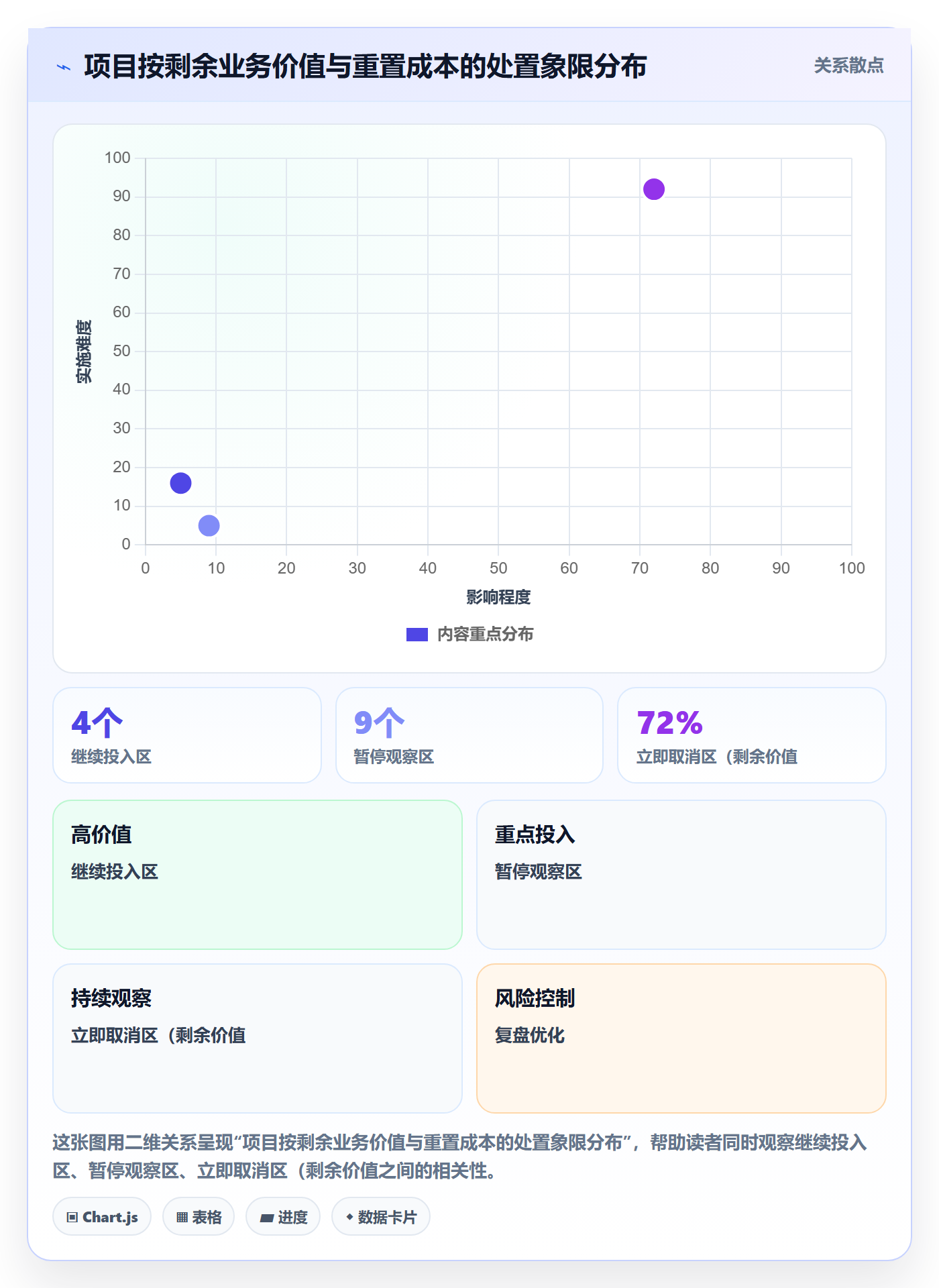 取消落地方案:PMO开展任务执行的入门指南案例解析