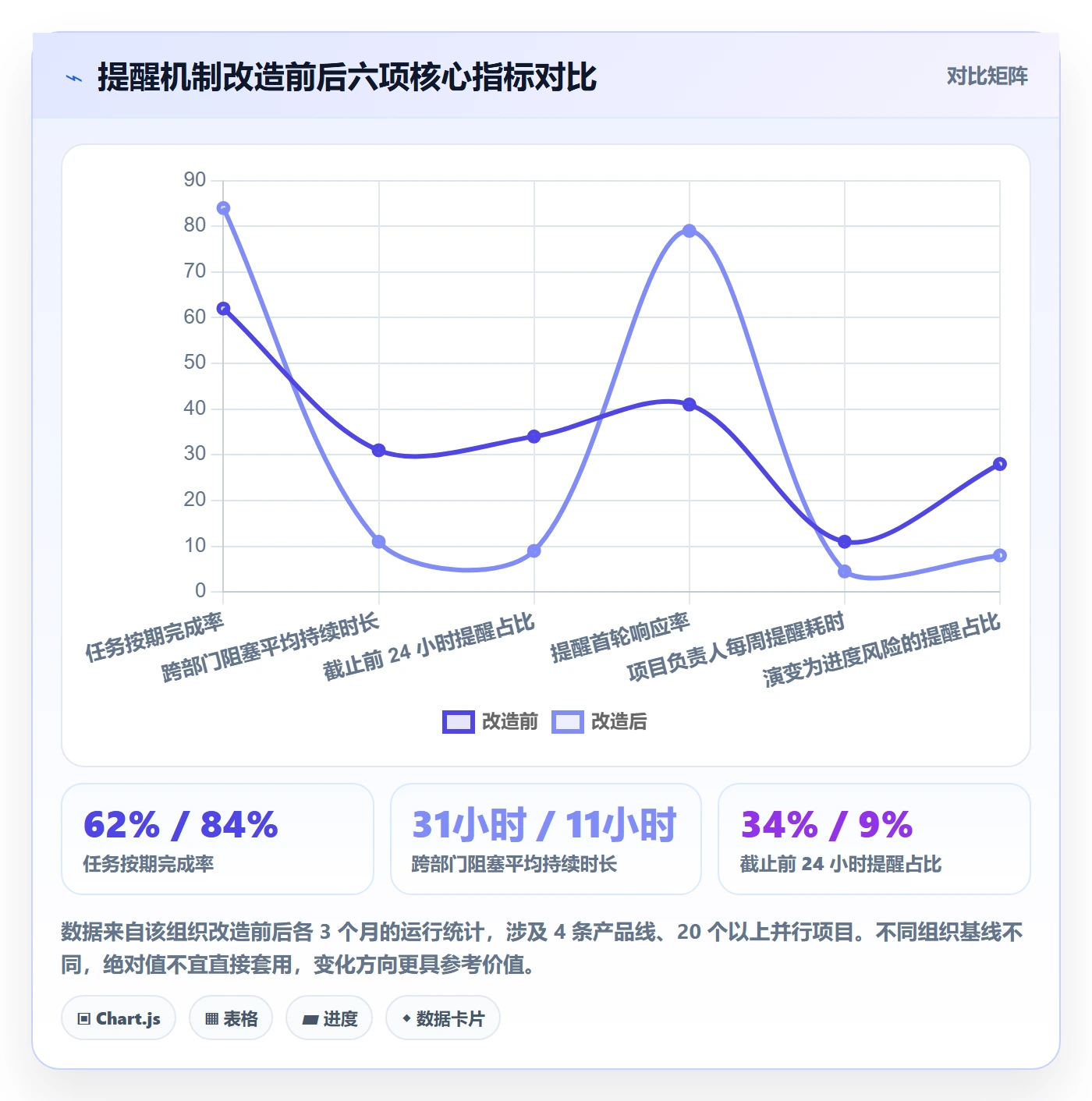 提前提醒管理指南:项目负责人如何做好任务提醒,实操方法全流程