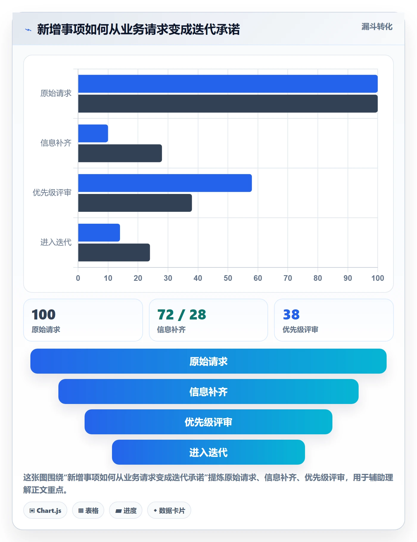 迭代怎么做?企业管理者效率提升:迭代管理从0到1
